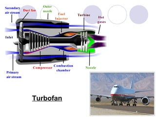 Turbofan 
 