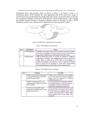 International Journal On Cloud Computing: Services And Architecture (IJCCSA) Vol. 7, No. 1, February 2017
19
initialization phase and execution phase as shown in figure 1. As shown in table 1, In
initialization phase, SCTP initializes the cloud application with SCTP multi-levels, inputs to
generate passwords, questionnaires for intruder detections and etc. In execution phase, it executes
all its proposed techniques [15][16][17]. SCTP performs strong authentications, secure channel
and intruder detection through its designed techniques which are described in table 2. SCTP
techniques research work summary and its significance have been presented in table 3.
Figure 1. SCTP Phases: Initialization & Execution
Table 1. SCTP Phases and Its Action
Table 2. SCTP Major Three Techniques
 