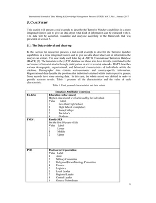 International Journal of Data Mining & Knowledge Management Process (IJDKP) Vol.7, No.1, January 2017
6
5. CASE STUDY
This section will present a real example to describe the Terrorist Watcher capabilities in a more
integrated fashion and to give an idea about what kind of information can be extracted with it.
The data will be collected, visualized and analysed according to the framework that was
presented in section 3.
5.1. The Data retrieval and clean-up
In this section the researcher presents a real-world example to describe the Terrorist Watcher
capabilities in a more integrated fashion and to give an idea about what kind of information the
analyst can extract. The case study used John Jay & ARTIS Transnational Terrorism Database
(JJATT) [3]. The terrorists in the JJATT database are those who have directly contributed to the
occurrence of terrorist attacks through participation in active terrorist networks. JJATT describes
various demographic, organizational, and behavioral characteristics of individuals within the
database. Demographic data contain socio-economic and country-specific information.
Organizational data describe the positions that individuals attained within their respective groups.
Some records have some missing data. In this case, the whole record was deleted in order to
provide accurate results. Table 1 presents all the characteristics and the value of each
characteristic.
Table 1. Used personal characteristics and their values
Database Attributes Codebook
EdAchv Education Achievement
Highest educational level achieved by the individual
Value Label
0 Less than High School
1 High School (completed)
2 Some College
3 Bachelor’s
4 Graduate
FSES Family SES
For the first 10 years of life
Value Label
0 Lower
1 Middle
2 Upper
POS Position in Organization
Value Label
1 Amir
2 Military Committee
3 Religious/Fatwa/Ideology Committee
4 Finance
5 Logistics
6 Local Leader
7 Regional Leader
8 Central Leader
9 General Subordinate
 