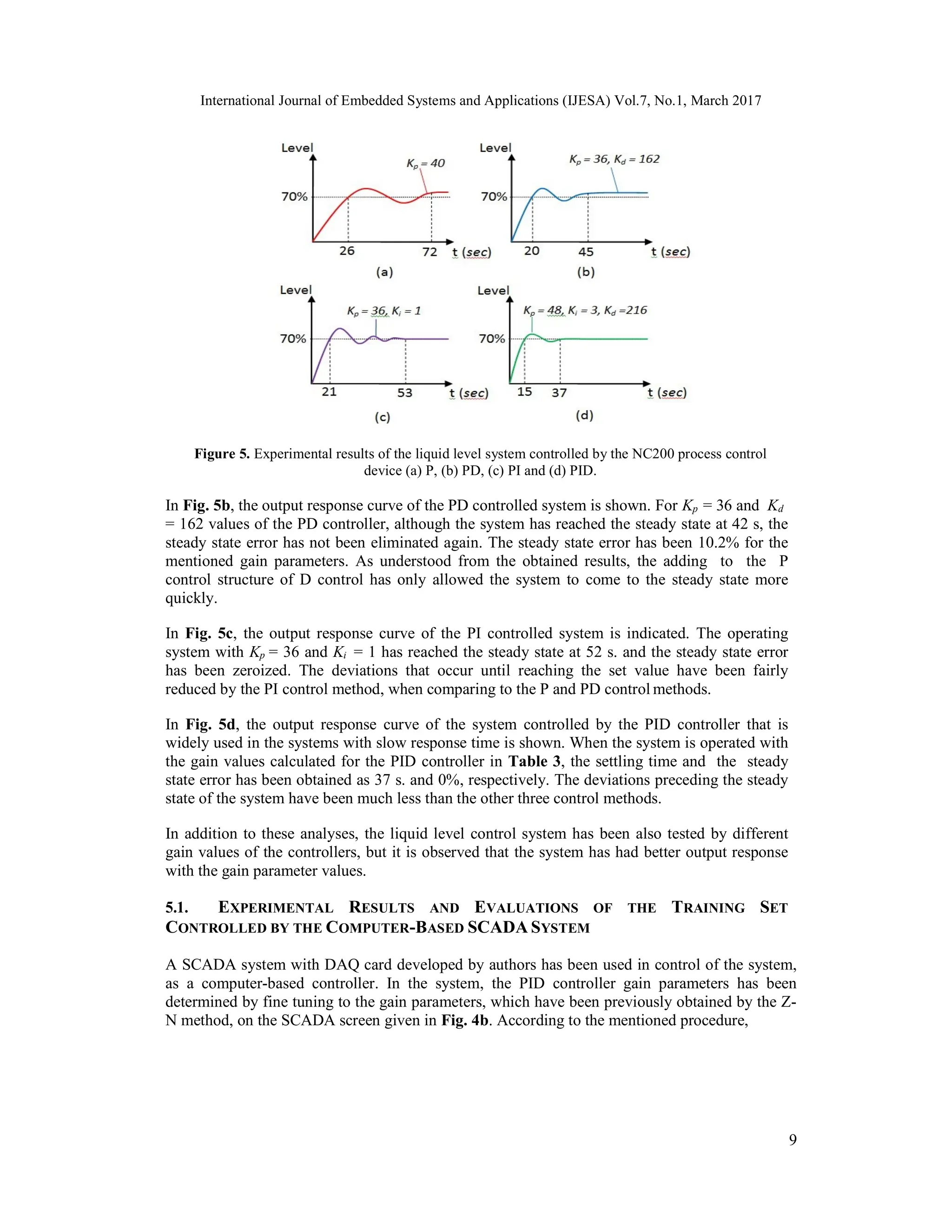 International Journal of Embedded Systems and Applications (IJESA) Vol.7, No.1, March 2017 9 Figure 5. Experimental results of the liquid level system controlled by the NC200 process control device (a) P, (b) PD, (c) PI and (d) PID. In Fig. 5b, the output response curve of the PD controlled system is shown. For Kp = 36 and Kd = 162 values of the PD controller, although the system has reached the steady state at 42 s, the steady state error has not been eliminated again. The steady state error has been 10.2% for the mentioned gain parameters. As understood from the obtained results, the adding to the P control structure of D control has only allowed the system to come to the steady state more quickly. In Fig. 5c, the output response curve of the PI controlled system is indicated. The operating system with Kp = 36 and Ki = 1 has reached the steady state at 52 s. and the steady state error has been zeroized. The deviations that occur until reaching the set value have been fairly reduced by the PI control method, when comparing to the P and PD control methods. In Fig. 5d, the output response curve of the system controlled by the PID controller that is widely used in the systems with slow response time is shown. When the system is operated with the gain values calculated for the PID controller in Table 3, the settling time and the steady state error has been obtained as 37 s. and 0%, respectively. The deviations preceding the steady state of the system have been much less than the other three control methods. In addition to these analyses, the liquid level control system has been also tested by different gain values of the controllers, but it is observed that the system has had better output response with the gain parameter values. 5.1. EXPERIMENTAL RESULTS AND EVALUATIONS OF THE TRAINING SET CONTROLLED BY THE COMPUTER-BASED SCADA SYSTEM A SCADA system with DAQ card developed by authors has been used in control of the system, as a computer-based controller. In the system, the PID controller gain parameters has been determined by fine tuning to the gain parameters, which have been previously obtained by the Z- N method, on the SCADA screen given in Fig. 4b. According to the mentioned procedure, 