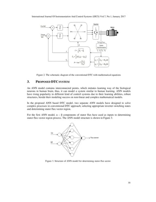 SPEED AND TORQUE CONTROL OF AN INDUCTION MOTOR WITH ANN BASED DTC | PDF