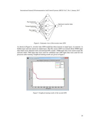 SPEED AND TORQUE CONTROL OF AN INDUCTION MOTOR WITH ANN BASED DTC | PDF