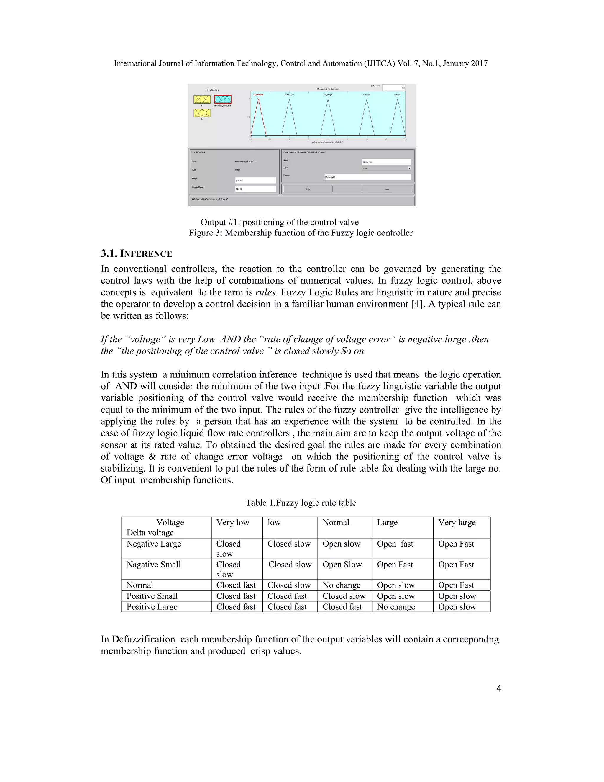 International Journal of Information Technology, Control and Automation (IJITCA) Vol. 7, No.1, January 2017
4
Output #1: positioning of the control valve
Figure 3: Membership function of the Fuzzy logic controller
3.1. INFERENCE
In conventional controllers, the reaction to the controller can be governed by generating the
control laws with the help of combinations of numerical values. In fuzzy logic control, above
concepts is equivalent to the term is rules. Fuzzy Logic Rules are linguistic in nature and precise
the operator to develop a control decision in a familiar human environment [4]. A typical rule can
be written as follows:
If the “voltage” is very Low AND the “rate of change of voltage error” is negative large ,then
the “the positioning of the control valve ” is closed slowly So on
In this system a minimum correlation inference technique is used that means the logic operation
of AND will consider the minimum of the two input .For the fuzzy linguistic variable the output
variable positioning of the control valve would receive the membership function which was
equal to the minimum of the two input. The rules of the fuzzy controller give the intelligence by
applying the rules by a person that has an experience with the system to be controlled. In the
case of fuzzy logic liquid flow rate controllers , the main aim are to keep the output voltage of the
sensor at its rated value. To obtained the desired goal the rules are made for every combination
of voltage & rate of change error voltage on which the positioning of the control valve is
stabilizing. It is convenient to put the rules of the form of rule table for dealing with the large no.
Of input membership functions.
Table 1.Fuzzy logic rule table
Voltage
Delta voltage
Very low low Normal Large Very large
Negative Large Closed
slow
Closed slow Open slow Open fast Open Fast
Nagative Small Closed
slow
Closed slow Open Slow Open Fast Open Fast
Normal Closed fast Closed slow No change Open slow Open Fast
Positive Small Closed fast Closed fast Closed slow Open slow Open slow
Positive Large Closed fast Closed fast Closed fast No change Open slow
In Defuzzification each membership function of the output variables will contain a correepondng
membership function and produced crisp values.
 
