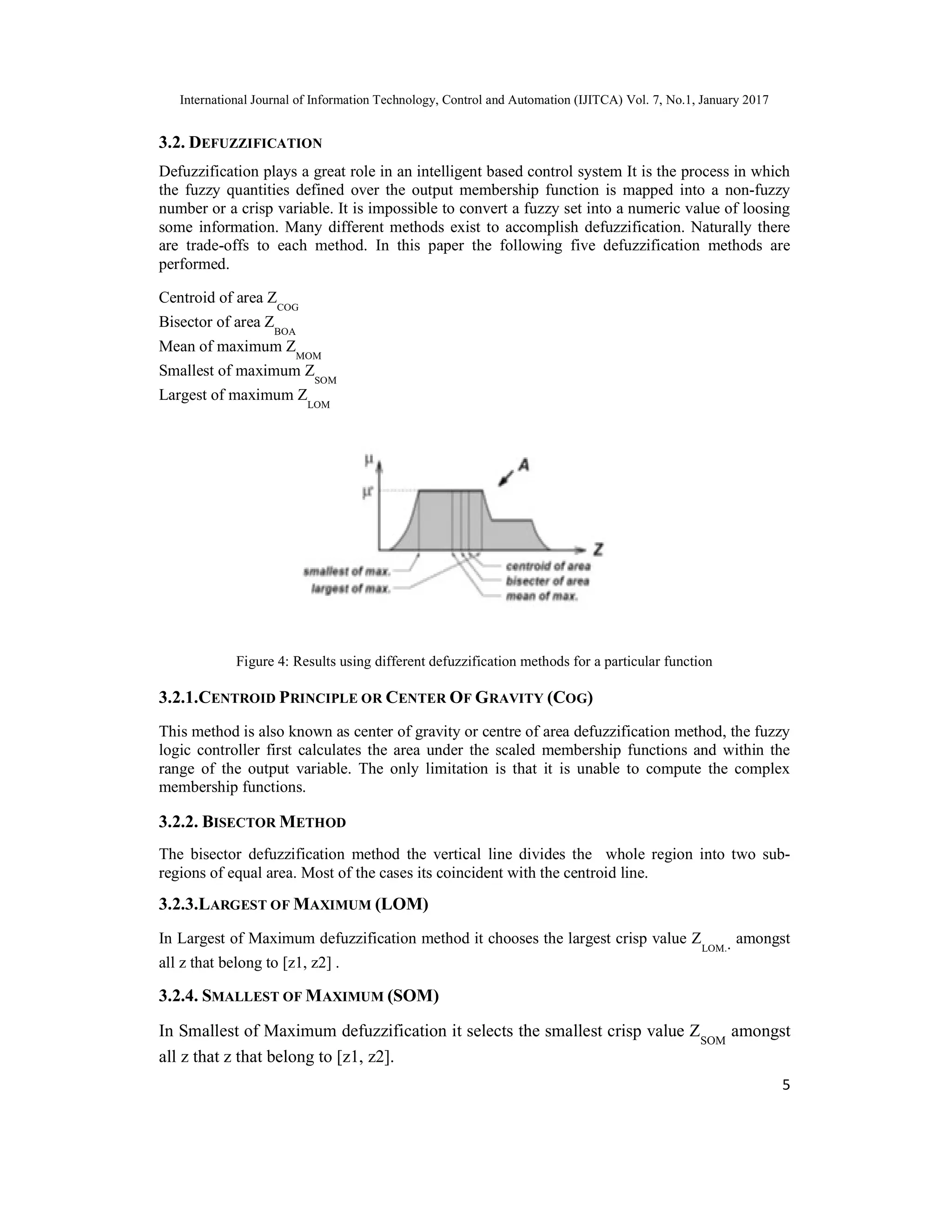 International Journal of Information Technology, Control and Automation (IJITCA) Vol. 7, No.1, January 2017
5
3.2. DEFUZZIFICATION
Defuzzification plays a great role in an intelligent based control system It is the process in which
the fuzzy quantities defined over the output membership function is mapped into a non-fuzzy
number or a crisp variable. It is impossible to convert a fuzzy set into a numeric value of loosing
some information. Many different methods exist to accomplish defuzzification. Naturally there
are trade-offs to each method. In this paper the following five defuzzification methods are
performed.
Centroid of area ZCOG
Bisector of area ZBOA
Mean of maximum ZMOM
Smallest of maximum ZSOM
Largest of maximum Z
LOM
Figure 4: Results using different defuzzification methods for a particular function
3.2.1.CENTROID PRINCIPLE OR CENTER OF GRAVITY (COG)
This method is also known as center of gravity or centre of area defuzzification method, the fuzzy
logic controller first calculates the area under the scaled membership functions and within the
range of the output variable. The only limitation is that it is unable to compute the complex
membership functions.
3.2.2. BISECTOR METHOD
The bisector defuzzification method the vertical line divides the whole region into two sub-
regions of equal area. Most of the cases its coincident with the centroid line.
3.2.3.LARGEST OF MAXIMUM (LOM)
In Largest of Maximum defuzzification method it chooses the largest crisp value Z
LOM.. amongst
all z that belong to [z1, z2] .
3.2.4. SMALLEST OF MAXIMUM (SOM)
In Smallest of Maximum defuzzification it selects the smallest crisp value ZSOM
amongst
all z that z that belong to [z1, z2].
 