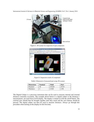 FDM MODELED POLYMER TOOLING FOR PLASTIC INJECTION MOLDING | PDF