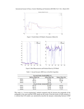 A LINEAR MODELING APPROACH ON LTGP SIGNALS AND SEISMIC ACTIVITY | PDF