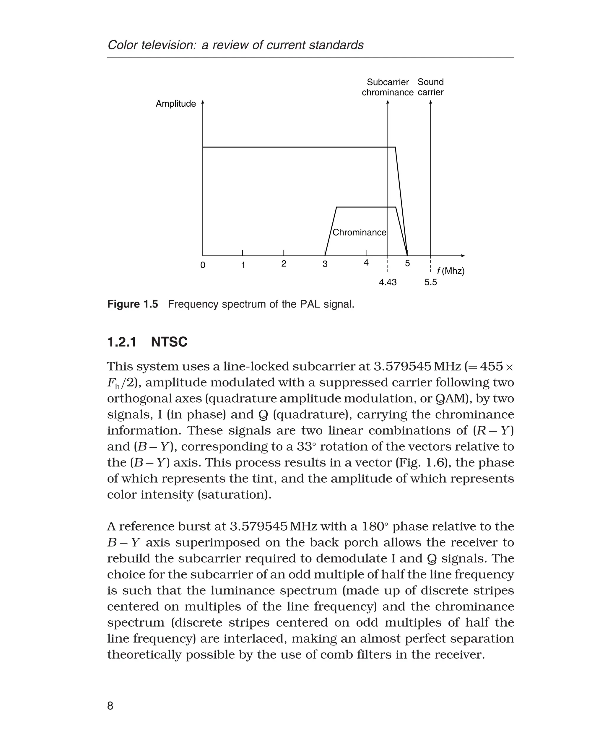 Color television: a review of current standards
Amplitude
Subcarrier
chrominance
Sound
carrier
Chrominance
0 1 2 3 4 5
4.43 5.5
f (Mhz)
Figure 1.5 Frequency spectrum of the PAL signal.
1.2.1 NTSC
This system uses a line-locked subcarrier at 3.579545 MHz (= 455×
Fh/2), amplitude modulated with a suppressed carrier following two
orthogonal axes (quadrature amplitude modulation, or QAM), by two
signals, I (in phase) and Q (quadrature), carrying the chrominance
information. These signals are two linear combinations of (R − Y )
and (B −Y ), corresponding to a 33
rotation of the vectors relative to
the (B −Y ) axis. This process results in a vector (Fig. 1.6), the phase
of which represents the tint, and the amplitude of which represents
color intensity (saturation).
A reference burst at 3.579545 MHz with a 180
phase relative to the
B − Y axis superimposed on the back porch allows the receiver to
rebuild the subcarrier required to demodulate I and Q signals. The
choice for the subcarrier of an odd multiple of half the line frequency
is such that the luminance spectrum (made up of discrete stripes
centered on multiples of the line frequency) and the chrominance
spectrum (discrete stripes centered on odd multiples of half the
line frequency) are interlaced, making an almost perfect separation
theoretically possible by the use of comb filters in the receiver.
8
 