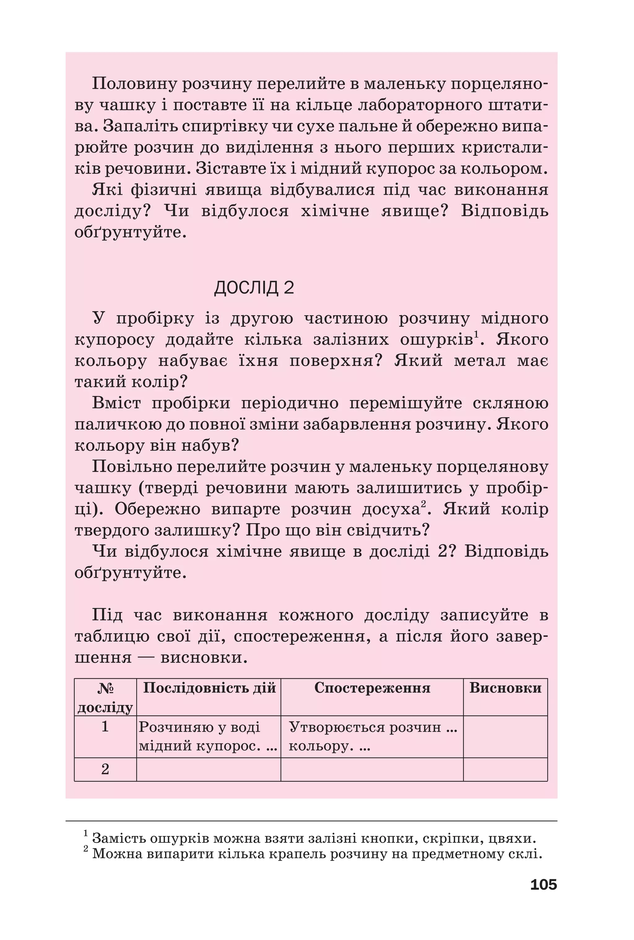 105
Половину розчину перелийте в маленьку порцеляно
ву чашку і поставте її на кільце лабораторного штати
ва. Запаліть спиртівку чи сухе пальне й обережно випа
рюйте розчин до виділення з нього перших кристали
ків речовини. Зіставте їх і мідний купорос за кольором.
Які фізичні явища відбувалися під час виконання
досліду? Чи відбулося хімічне явище? Відповідь
обґрунтуйте.
ДОСЛІД 2
У пробірку із другою частиною розчину мідного
купоросу додайте кілька залізних ошурків1
. Якого
кольору набуває їхня поверхня? Який метал має
такий колір?
Вміст пробірки періодично перемішуйте скляною
паличкою до повної зміни забарвлення розчину. Якого
кольору він набув?
Повільно перелийте розчин у маленьку порцелянову
чашку (тверді речовини мають залишитись у пробір
ці). Обережно випарте розчин досуха2
. Який колір
твердого залишку? Про що він свідчить?
Чи відбулося хімічне явище в досліді 2? Відповідь
обґрунтуйте.
Під час виконання кожного досліду записуйте в
таблицю свої дії, спостереження, а після його завер
шення — висновки.
1
Замість ошурків можна взяти залізні кнопки, скріпки, цвяхи.
2
Можна випарити кілька крапель розчину на предметному склі.
№
досліду
Послідовність дій
Розчиняю у воді
мідний купорос. …
1
2
Утворюється розчин …
кольору. …
Спостереження Висновки
 