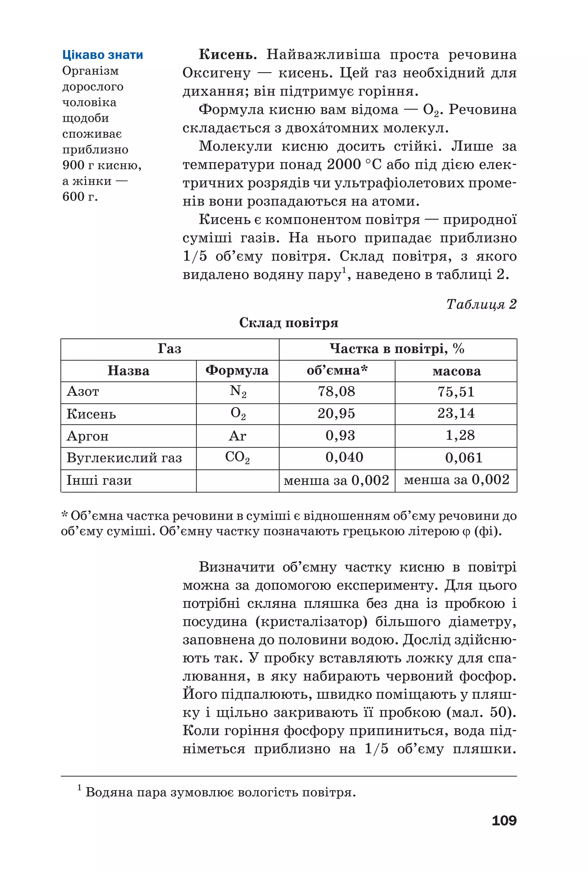 109
Кисень. Найважливіша проста речовина
Оксигену — кисень. Цей газ необхідний для
дихання; він підтримує горіння.
Формула кисню вам відома — О2. Речовина
складається з двохŽтомних молекул.
Молекули кисню досить стійкі. Лише за
температури понад 2000 °С або під дією елек
тричних розрядів чи ультрафіолетових проме
нів вони розпадаються на атоми.
Кисень є компонентом повітря — природної
суміші газів. На нього припадає приблизно
1/5 об’єму повітря. Склад повітря, з якого
видалено водяну пару1
, наведено в таблиці 2.
Таблиця 2
Склад повітря
Цікаво знати
Організм
дорослого
чоловіка
щодоби
споживає
приблизно
900 г кисню,
а жінки —
600 г.
1
Водяна пара зумовлює вологість повітря.
Газ
Назва Формула об’ємна* масова
Частка в повітрі, %
Азот N2 78,08 75,51
23,14
1,28
0,061
20,95
0,93
0,040
менша за 0,002 менша за 0,002
О2
CО2
Ar
Кисень
Аргон
Вуглекислий газ
Інші гази
* Об’ємна частка речовини в суміші є відношенням об’єму речовини до
об’єму суміші. Об’ємну частку позначають грецькою літерою ϕ (фі).
Визначити об’ємну частку кисню в повітрі
можна за допомогою експерименту. Для цього
потрібні скляна пляшка без дна із пробкою і
посудина (кристалізатор) більшого діаметру,
заповнена до половини водою. Дослід здійсню
ють так. У пробку вставляють ложку для спа
лювання, в яку набирають червоний фосфор.
Його підпалюють, швидко поміщають у пляш
ку і щільно закривають її пробкою (мал. 50).
Коли горіння фосфору припиниться, вода під
німеться приблизно на 1/5 об’єму пляшки.
 