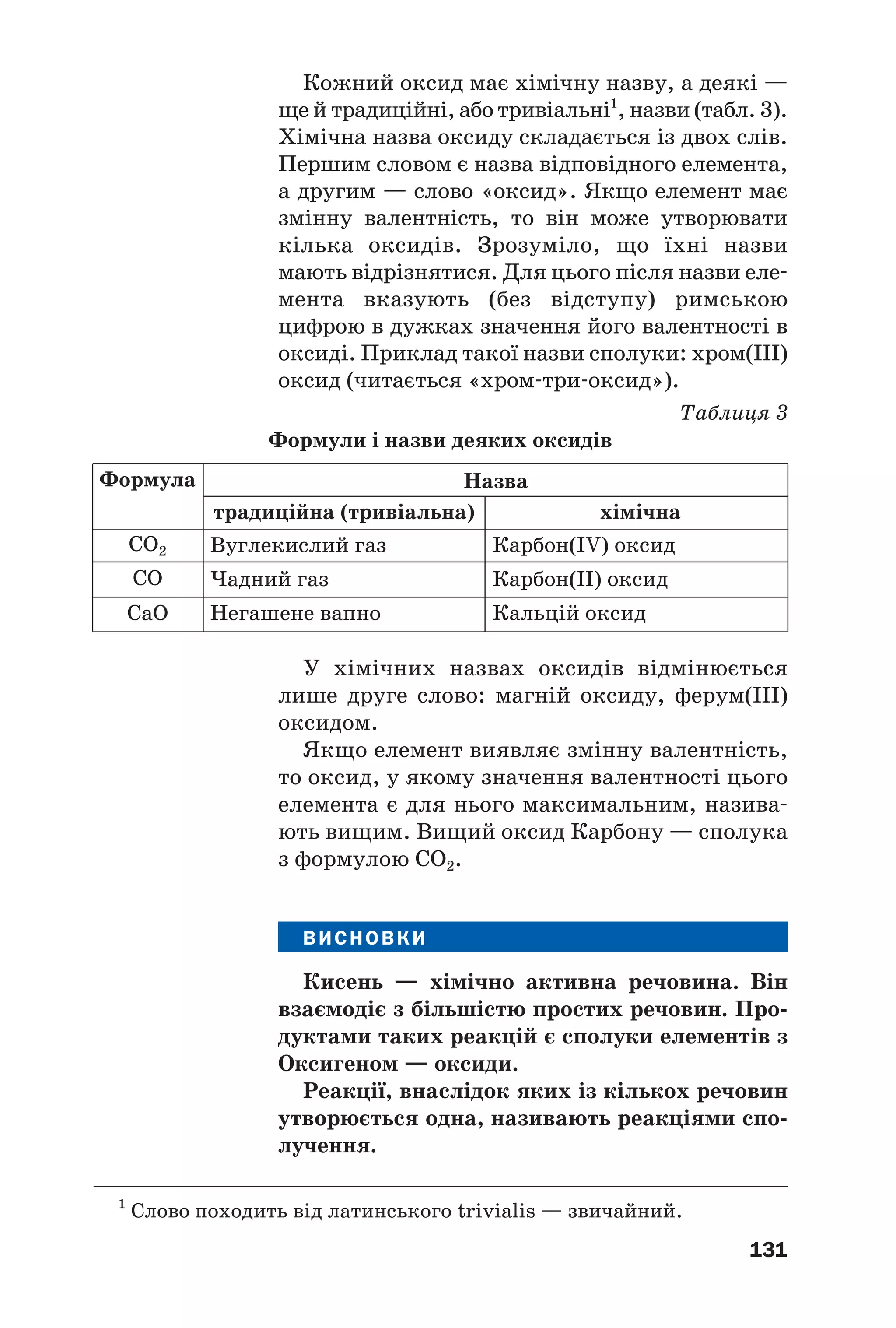 131
Кожний оксид має хімічну назву, а деякі —
ще й традиційні, або тривіальні1
, назви (табл. 3).
Хімічна назва оксиду складається із двох слів.
Першим словом є назва відповідного елемента,
а другим — слово «оксид». Якщо елемент має
змінну валентність, то він може утворювати
кілька оксидів. Зрозуміло, що їхні назви
мають відрізнятися. Для цього після назви еле
мента вказують (без відступу) римською
цифрою в дужках значення його валентності в
оксиді. Приклад такої назви сполуки: хром(ІІІ)
оксид (читається «хром три оксид»).
Таблиця 3
Формули і назви деяких оксидів
1
Слово походить від латинського trivialis — звичайний.
Формула Назва
традиційна (тривіальна) хімічна
Вуглекислий газ Карбон(IV) оксид
Чадний газ Карбон(ІІ) оксид
Негашене вапно
CO2
CO
CaO Кальцій оксид
У хімічних назвах оксидів відмінюється
лише друге слово: магній оксиду, ферум(IІІ)
оксидом.
Якщо елемент виявляє змінну валентність,
то оксид, у якому значення валентності цього
елемента є для нього максимальним, назива
ють вищим. Вищий оксид Карбону — сполука
з формулою СО2.
ВИСНОВКИ
Кисень — хімічно активна речовина. Він
взаємодіє з більшістю простих речовин. Про
дуктами таких реакцій є сполуки елементів з
Оксигеном — оксиди.
Реакції, внаслідок яких із кількох речовин
утворюється одна, називають реакціями спо
лучення.
 