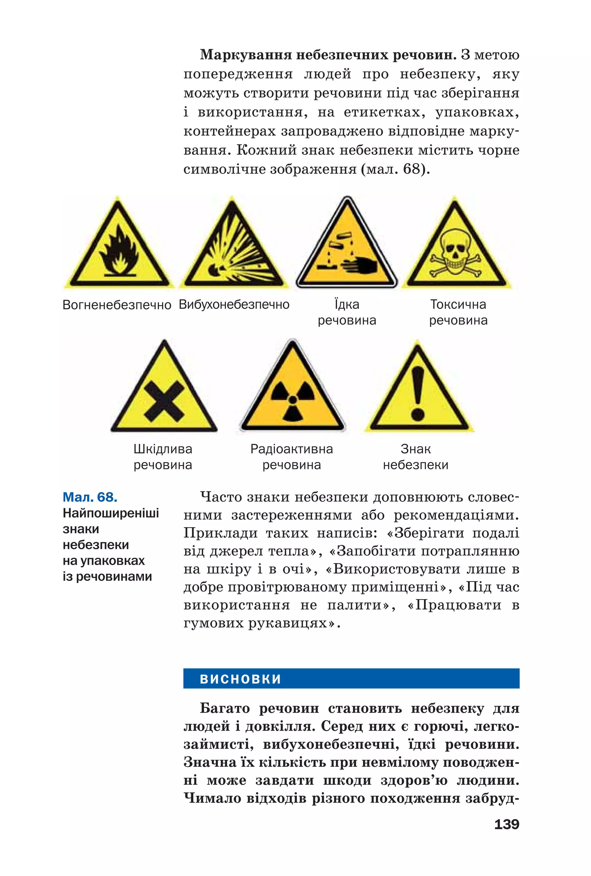 Часто знаки небезпеки доповнюють словес
ними застереженнями або рекомендаціями.
Приклади таких написів: «Зберігати подалі
від джерел тепла», «Запобігати потраплянню
на шкіру і в очі», «Використовувати лише в
добре провітрюваному приміщенні», «Під час
використання не палити», «Працювати в
гумових рукавицях».
ВИСНОВКИ
Багато речовин становить небезпеку для
людей і довкілля. Серед них є горючі, легко
займисті, вибухонебезпечні, їдкі речовини.
Значна їх кількість при невмілому поводжен
ні може завдати шкоди здоров’ю людини.
Чимало відходів різного походження забруд
139
Маркування небезпечних речовин. З метою
попередження людей про небезпеку, яку
можуть створити речовини під час зберігання
і використання, на етикетках, упаковках,
контейнерах запроваджено відповідне марку
вання. Кожний знак небезпеки містить чорне
символічне зображення (мал. 68).
Мал. 68.
Найпоширеніші
знаки
небезпеки
на упаковках
із речовинами
Вогненебезпечно Їдка
речовина
Токсична
речовина
Шкідлива
речовина
Радіоактивна
речовина
Знак
небезпеки
Вибухонебезпечно
 