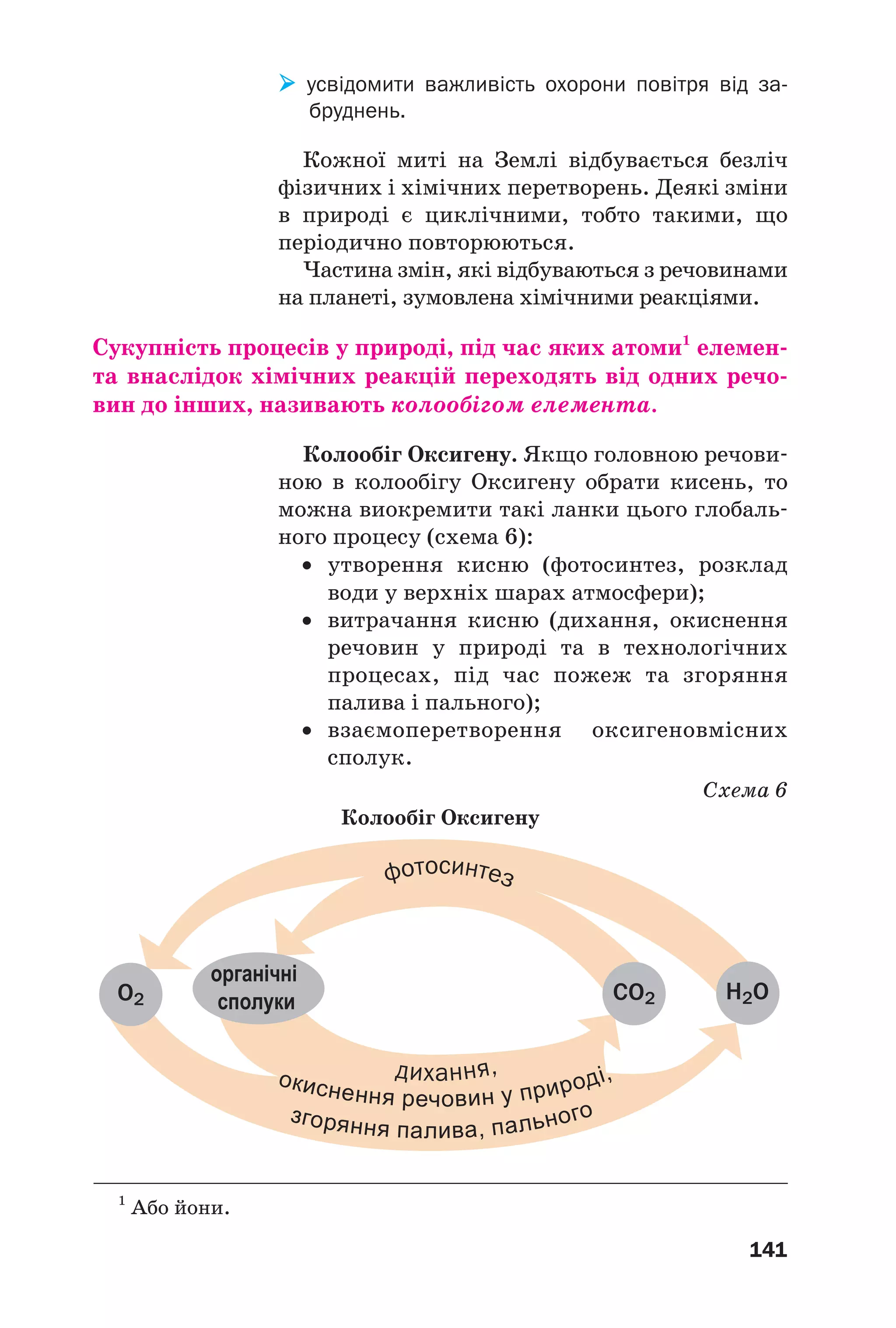 141
усвідомити важливість охорони повітря від за
бруднень.
Кожної миті на Землі відбувається безліч
фізичних і хімічних перетворень. Деякі зміни
в природі є циклічними, тобто такими, що
періодично повторюються.
Частина змін, які відбуваються з речовинами
на планеті, зумовлена хімічними реакціями.
Сукупність процесів у природі, під час яких атоми1
елемен
та внаслідок хімічних реакцій переходять від одних речо
вин до інших, називають колообігом елемента.
Колообіг Оксигену. Якщо головною речови
ною в колообігу Оксигену обрати кисень, то
можна виокремити такі ланки цього глобаль
ного процесу (схема 6):
• утворення кисню (фотосинтез, розклад
води у верхніх шарах атмосфери);
• витрачання кисню (дихання, окиснення
речовин у природі та в технологічних
процесах, під час пожеж та згоряння
палива і пального);
• взаємоперетворення оксигеновмісних
сполук.
Схема 6
Колообіг Оксигену
1
Або йони.
 
