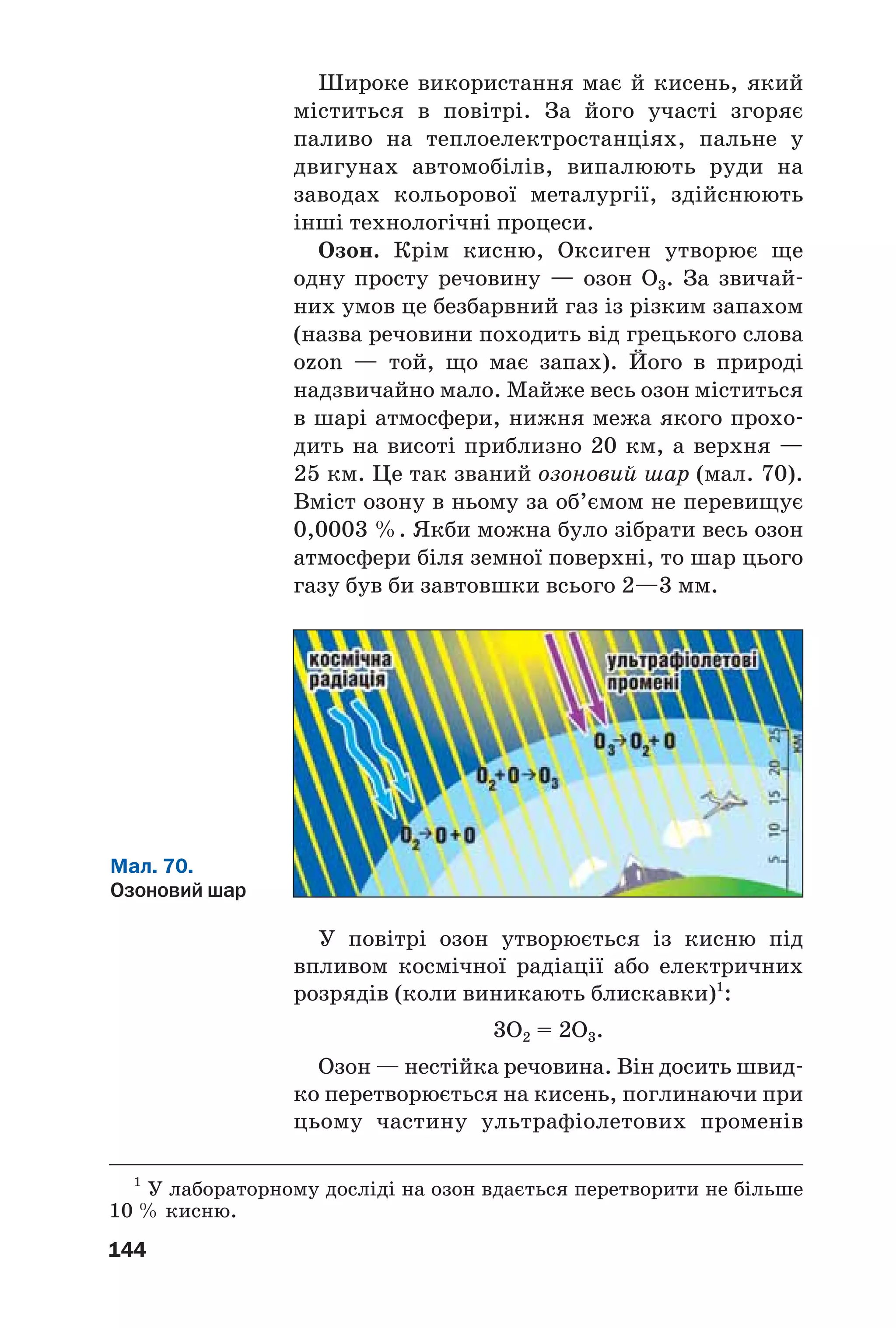 144
Широке використання має й кисень, який
міститься в повітрі. За його участі згоряє
паливо на теплоелектростанціях, пальне у
двигунах автомобілів, випалюють руди на
заводах кольорової металургії, здійснюють
інші технологічні процеси.
Озон. Крім кисню, Оксиген утворює ще
одну просту речовину — озон O3. За звичай
них умов це безбарвний газ із різким запахом
(назва речовини походить від грецького слова
ozon — той, що має запах). Його в природі
надзвичайно мало. Майже весь озон міститься
в шарі атмосфери, нижня межа якого прохо
дить на висоті приблизно 20 км, а верхня —
25 км. Це так званий озоновий шар (мал. 70).
Вміст озону в ньому за об’ємом не перевищує
0,0003 %. Якби можна було зібрати весь озон
атмосфери біля земної поверхні, то шар цього
газу був би завтовшки всього 2—3 мм.
Мал. 70.
Озоновий шар
У повітрі озон утворюється із кисню під
впливом космічної радіації або електричних
розрядів (коли виникають блискавки)1
:
3O2 = 2O3.
Озон — нестійка речовина. Він досить швид
ко перетворюється на кисень, поглинаючи при
цьому частину ультрафіолетових променів
1
У лабораторному досліді на озон вдається перетворити не більше
10 % кисню.
 