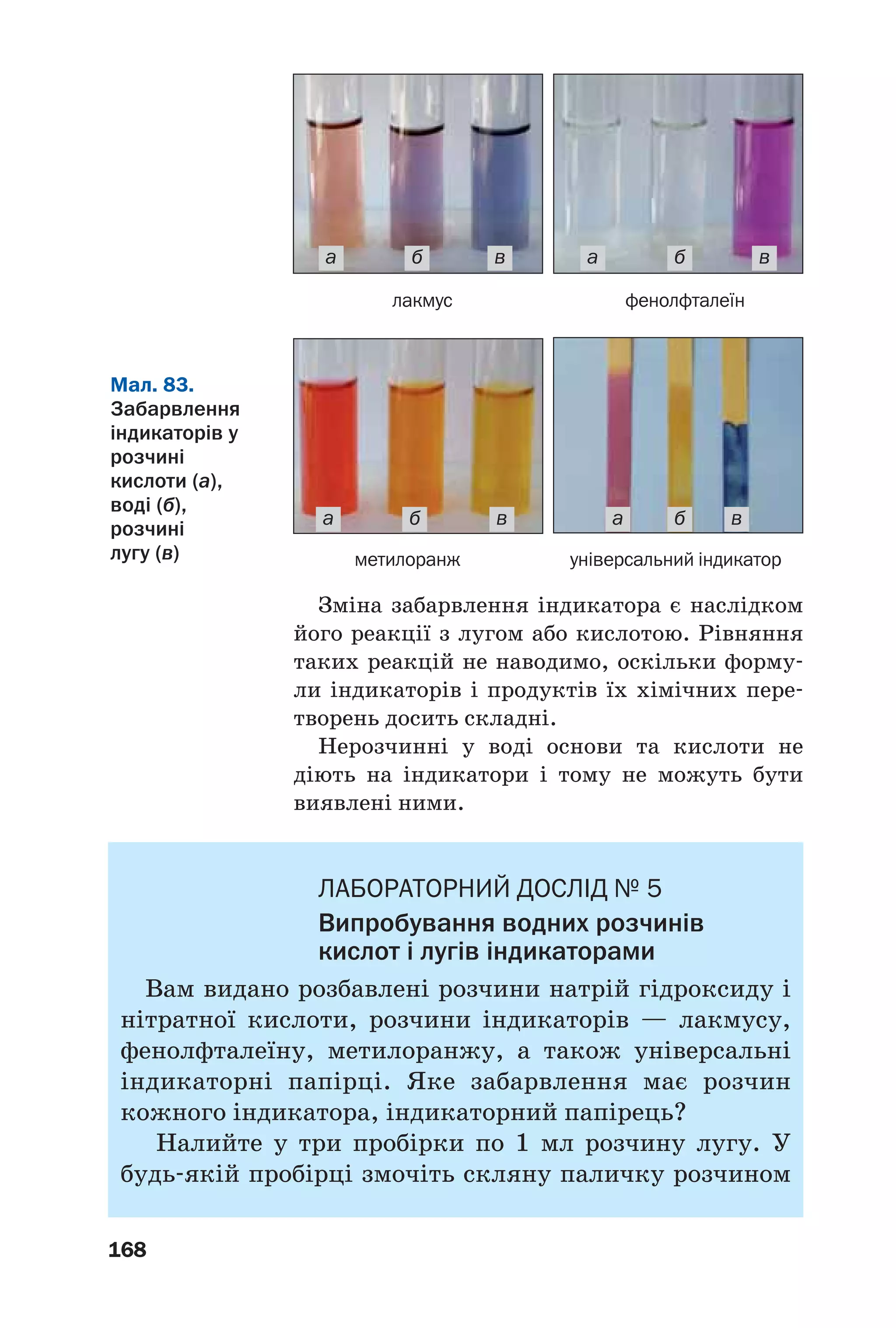 168
Зміна забарвлення індикатора є наслідком
його реакції з лугом або кислотою. Рівняння
таких реакцій не наводимо, оскільки форму
ли індикаторів і продуктів їх хімічних пере
творень досить складні.
Нерозчинні у воді основи та кислоти не
діють на індикатори і тому не можуть бути
виявлені ними.
ЛАБОРАТОРНИЙ ДОСЛІД № 5
Випробування водних розчинів
кислот і лугів індикаторами
Вам видано розбавлені розчини натрій гідроксиду і
нітратної кислоти, розчини індикаторів — лакмусу,
фенолфталеїну, метилоранжу, а також універсальні
індикаторні папірці. Яке забарвлення має розчин
кожного індикатора, індикаторний папірець?
Налийте у три пробірки по 1 мл розчину лугу. У
будь якій пробірці змочіть скляну паличку розчином
Мал. 83.
Забарвлення
індикаторів у
розчині
кислоти (а),
воді (б),
розчині
лугу (в)
лакмус фенолфталеїн
метилоранж універсальний індикатор
ба а
а а
в в
в в
б
бб
 