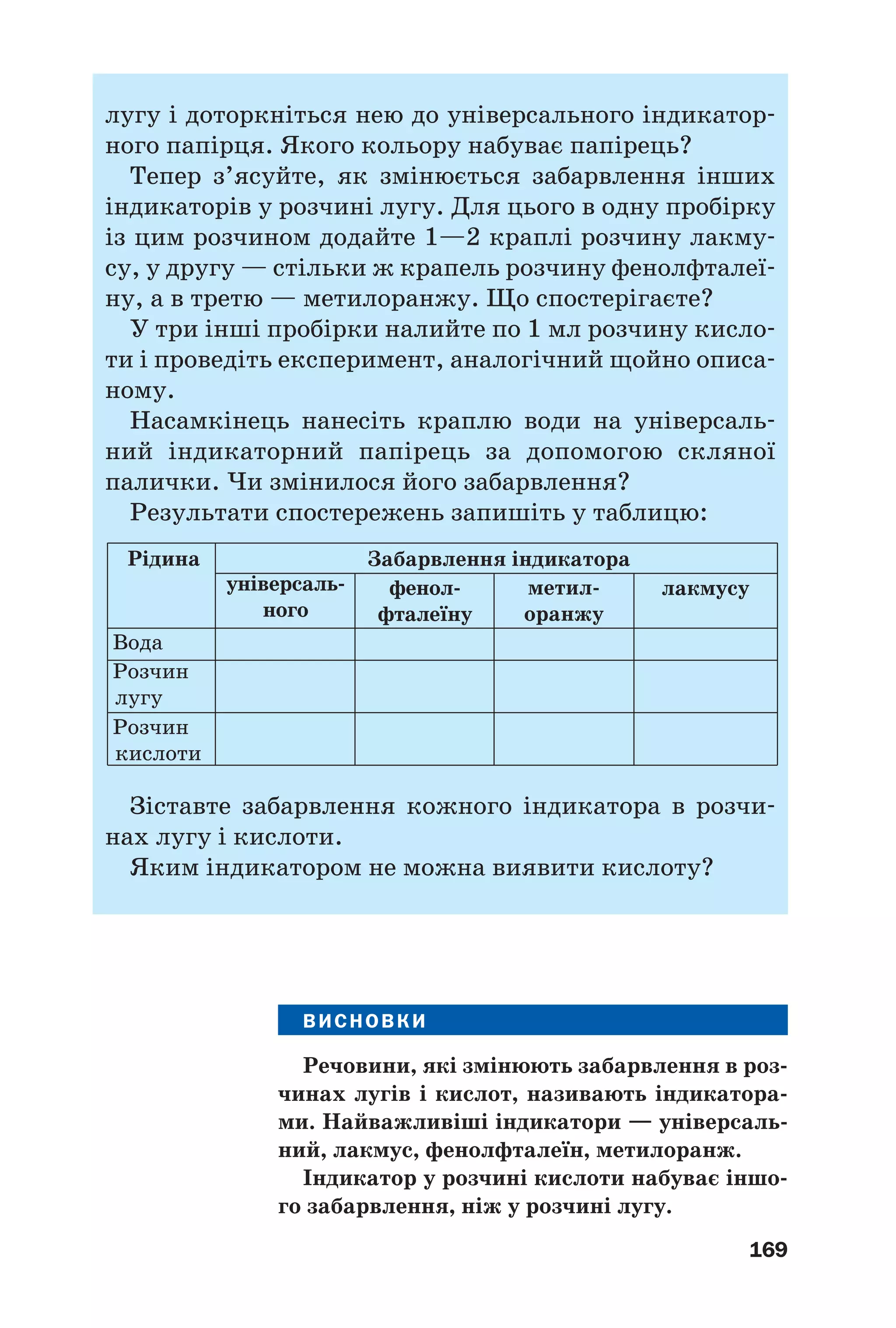 169
лугу і доторкніться нею до універсального індикатор
ного папірця. Якого кольору набуває папірець?
Тепер з’ясуйте, як змінюється забарвлення інших
індикаторів у розчині лугу. Для цього в одну пробірку
із цим розчином додайте 1—2 краплі розчину лакму
су, у другу — стільки ж крапель розчину фенолфталеї
ну, а в третю — метилоранжу. Що спостерігаєте?
У три інші пробірки налийте по 1 мл розчину кисло
ти і проведіть експеримент, аналогічний щойно описа
ному.
Насамкінець нанесіть краплю води на універсаль
ний індикаторний папірець за допомогою скляної
палички. Чи змінилося його забарвлення?
Результати спостережень запишіть у таблицю:
Рідина
Вода
Розчин
лугу
Розчин
кислоти
універсаль
ного
фенол
фталеїну
метил
оранжу
лакмусу
Забарвлення індикатора
Зіставте забарвлення кожного індикатора в розчи
нах лугу і кислоти.
Яким індикатором не можна виявити кислоту?
ВИСНОВКИ
Речовини, які змінюють забарвлення в роз
чинах лугів і кислот, називають індикатора
ми. Найважливіші індикатори — універсаль
ний, лакмус, фенолфталеїн, метилоранж.
Індикатор у розчині кислоти набуває іншо
го забарвлення, ніж у розчині лугу.
 