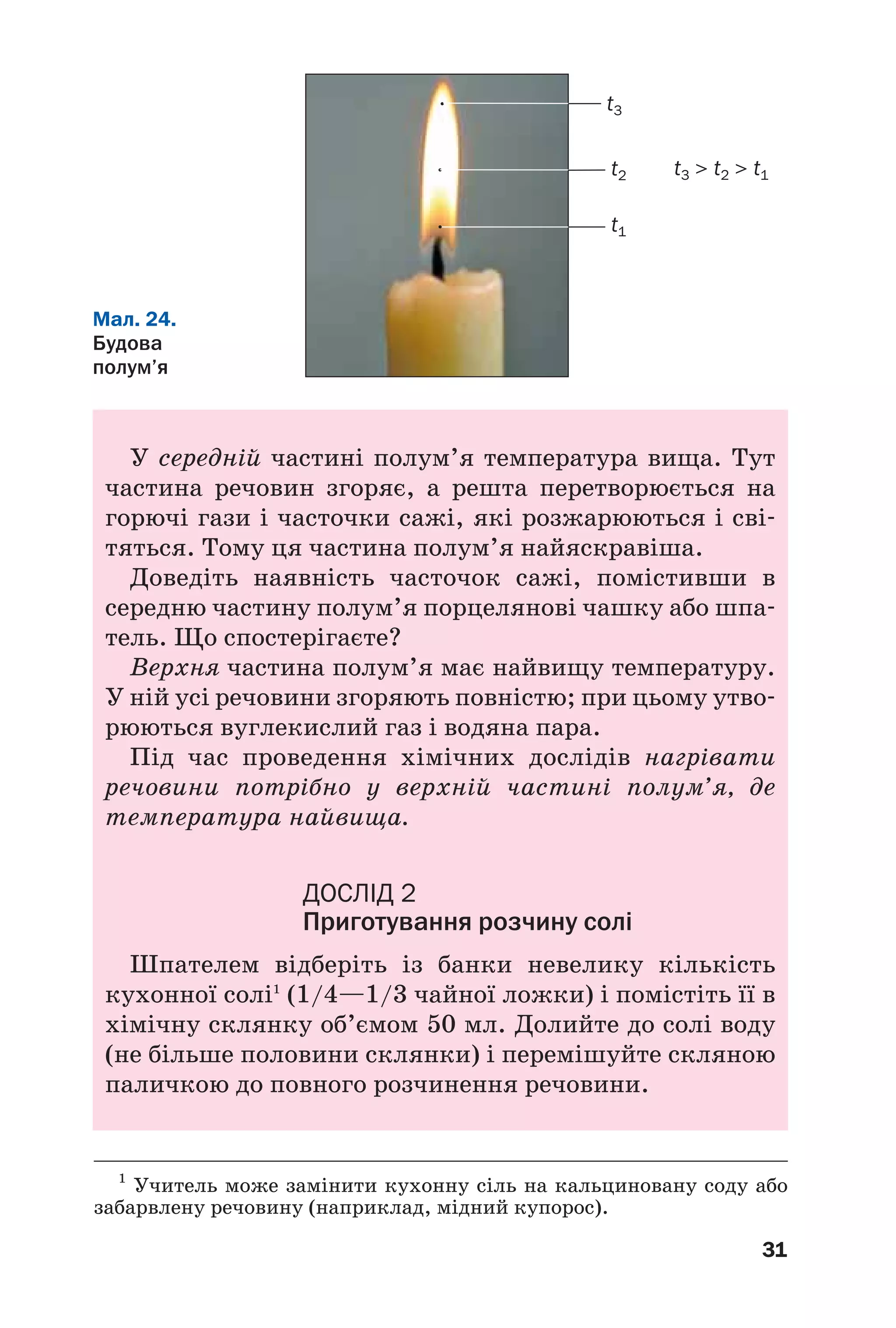 31
У середній частині полум’я температура вища. Тут
частина речовин згоряє, а решта перетворюється на
горючі гази і часточки сажі, які розжарюються і сві
тяться. Тому ця частина полум’я найяскравіша.
Доведіть наявність часточок сажі, помістивши в
середню частину полум’я порцелянові чашку або шпа
тель. Що спостерігаєте?
Верхня частина полум’я має найвищу температуру.
У ній усі речовини згоряють повністю; при цьому утво
рюються вуглекислий газ і водяна пара.
Під час проведення хімічних дослідів нагрівати
речовини потрібно у верхній частині полум’я, де
температура найвища.
ДОСЛІД 2
Приготування розчину солі
Шпателем відберіть із банки невелику кількість
кухонної солі1
(1/4—1/3 чайної ложки) і помістіть її в
хімічну склянку об’ємом 50 мл. Долийте до солі воду
(не більше половини склянки) і перемішуйте скляною
паличкою до повного розчинення речовини.
t3 > t2 > t1
t3
t2
t1
Мал. 24.
Будова
полум’я
1
Учитель може замінити кухонну сіль на кальциновану соду або
забарвлену речовину (наприклад, мідний купорос).
 