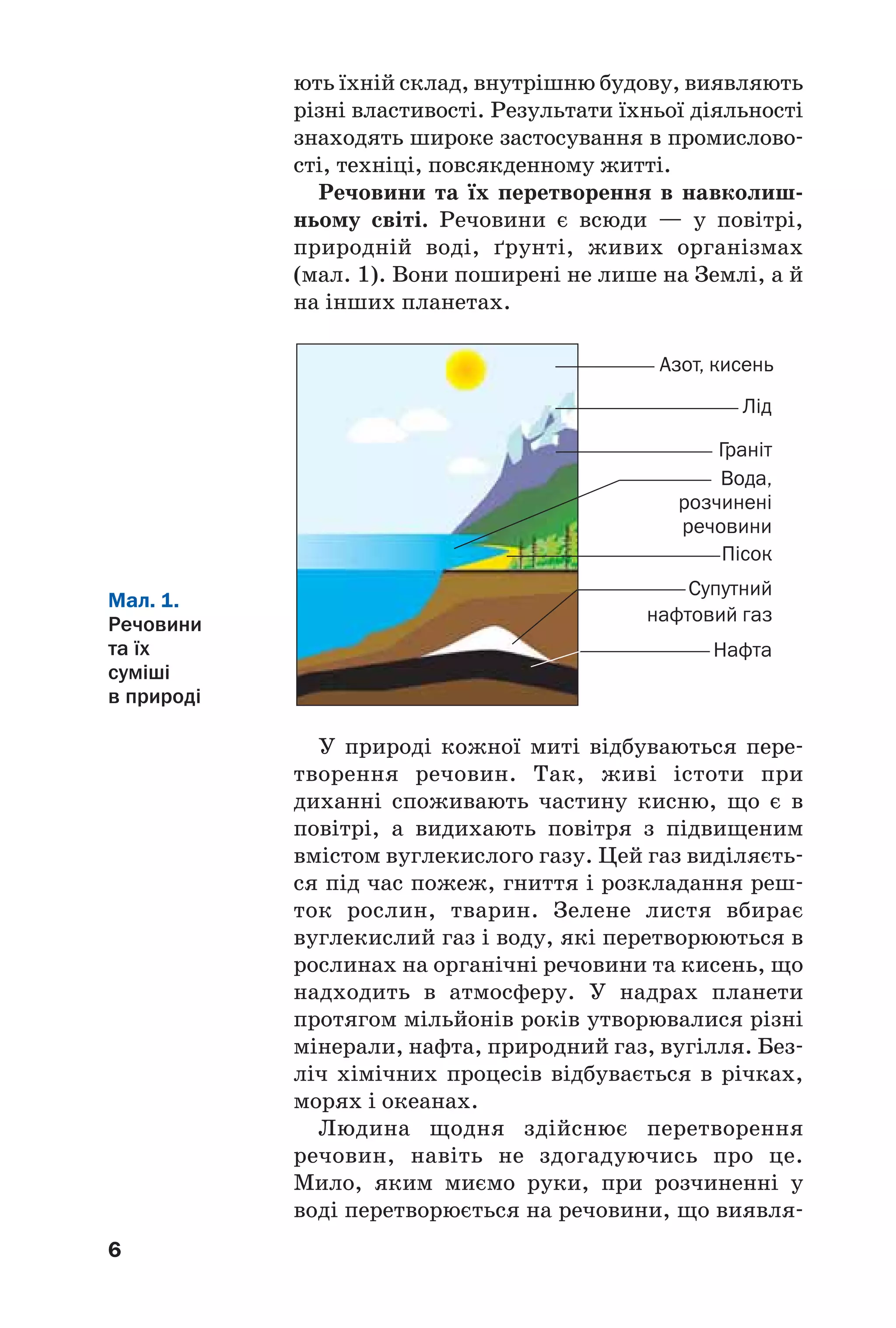 6
ють їхній склад, внутрішню будову, виявляють
різні властивості. Результати їхньої діяльності
знаходять широке застосування в промислово
сті, техніці, повсякденному житті.
Речовини та їх перетворення в навколиш
ньому світі. Речовини є всюди — у повітрі,
природній воді, ґрунті, живих організмах
(мал. 1). Вони поширені не лише на Землі, а й
на інших планетах.
Граніт
Пісок
Супутний
нафтовий газ
Нафта
Лід
Азот, кисень
Мал. 1.
Речовини
та їх
суміші
в природі
Вода,
розчинені
речовини
У природі кожної миті відбуваються пере
творення речовин. Так, живі істоти при
диханні споживають частину кисню, що є в
повітрі, а видихають повітря з підвищеним
вмістом вуглекислого газу. Цей газ виділяєть
ся під час пожеж, гниття і розкладання реш
ток рослин, тварин. Зелене листя вбирає
вуглекислий газ і воду, які перетворюються в
рослинах на органічні речовини та кисень, що
надходить в атмосферу. У надрах планети
протягом мільйонів років утворювалися різні
мінерали, нафта, природний газ, вугілля. Без
ліч хімічних процесів відбувається в річках,
морях і океанах.
Людина щодня здійснює перетворення
речовин, навіть не здогадуючись про це.
Мило, яким миємо руки, при розчиненні у
воді перетворюється на речовини, що виявля
 