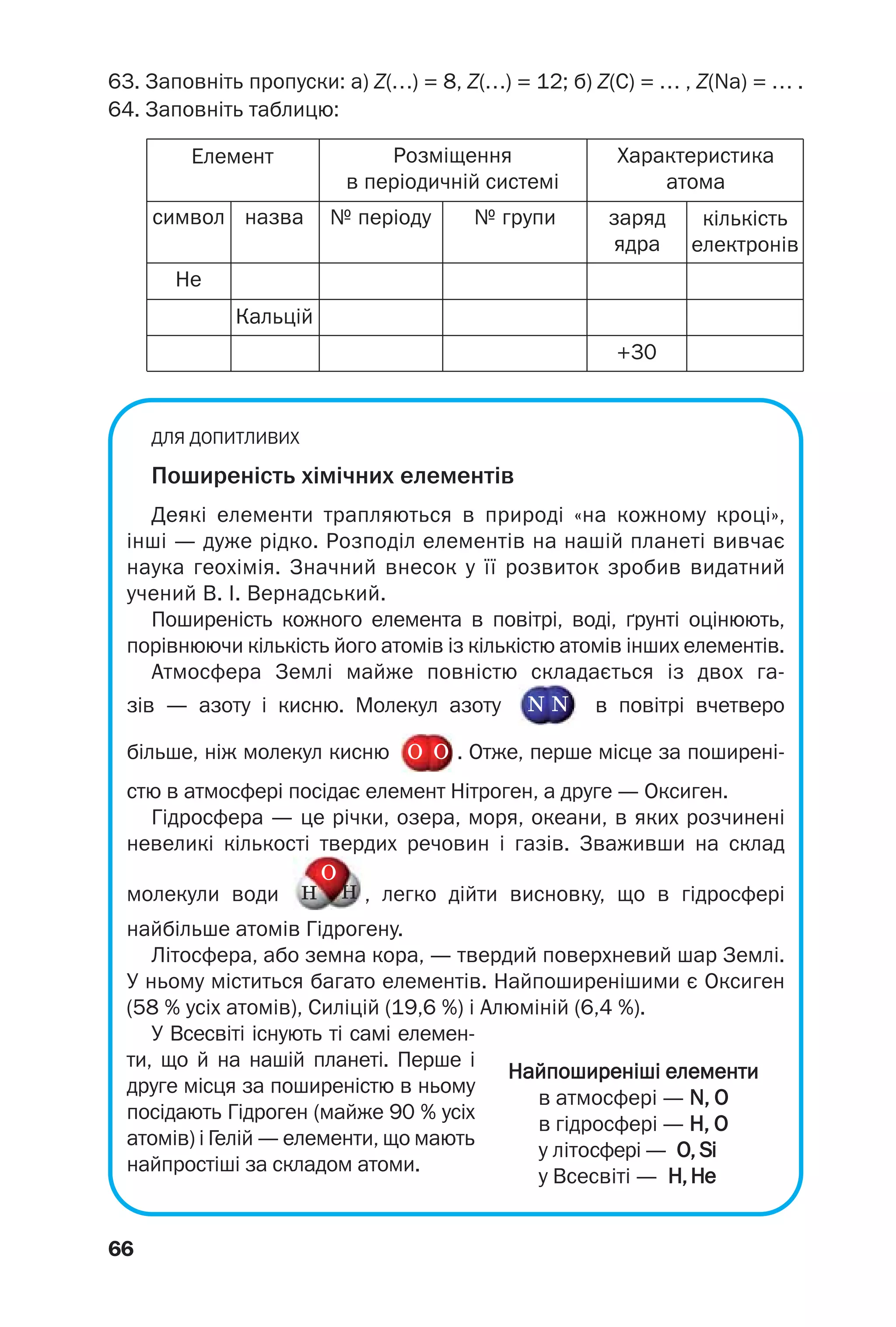 66
63. Заповніть пропуски: а) Z(…) = 8, Z(…) = 12; б) Z(С) = … , Z(Na) = … .
64. Заповніть таблицю:
Елемент
символ назва
Кальцій
№ періоду № групи заряд
ядра
кількість
електронів
He
+30
Розміщення
в періодичній системі
Характеристика
атома
ДЛЯ ДОПИТЛИВИХ
Поширеність хімічних елементів
Деякі елементи трапляються в природі «на кожному кроці»,
інші — дуже рідко. Розподіл елементів на нашій планеті вивчає
наука геохімія. Значний внесок у її розвиток зробив видатний
учений В. І. Вернадський.
Поширеність кожного елемента в повітрі, воді, ґрунті оцінюють,
порівнюючи кількість його атомів із кількістю атомів інших елементів.
Атмосфера Землі майже повністю складається із двох га
зів — азоту і кисню. Молекул азоту в повітрі вчетверо
більше, ніж молекул кисню . Отже, перше місце за поширені
стю в атмосфері посідає елемент Нітроген, а друге — Оксиген.
Гідросфера — це річки, озера, моря, океани, в яких розчинені
невеликі кількості твердих речовин і газів. Зваживши на склад
молекули води , легко дійти висновку, що в гідросфері
найбільше атомів Гідрогену.
Літосфера, або земна кора, — твердий поверхневий шар Землі.
У ньому міститься багато елементів. Найпоширенішими є Оксиген
(58 % усіх атомів), Силіцій (19,6 %) і Алюміній (6,4 %).
У Всесвіті існують ті самі елемен
ти, що й на нашій планеті. Перше і
друге місця за поширеністю в ньому
посідають Гідроген (майже 90 % усіх
атомів) і Гелій — елементи, що мають
найпростіші за складом атоми.
Найпоширеніші елементи
в атмосфері — N, O
в гідросфері — Н, О
у літосфері — О, Si
у Всесвіті — Н,Не
N N
O
O
HH
O
 