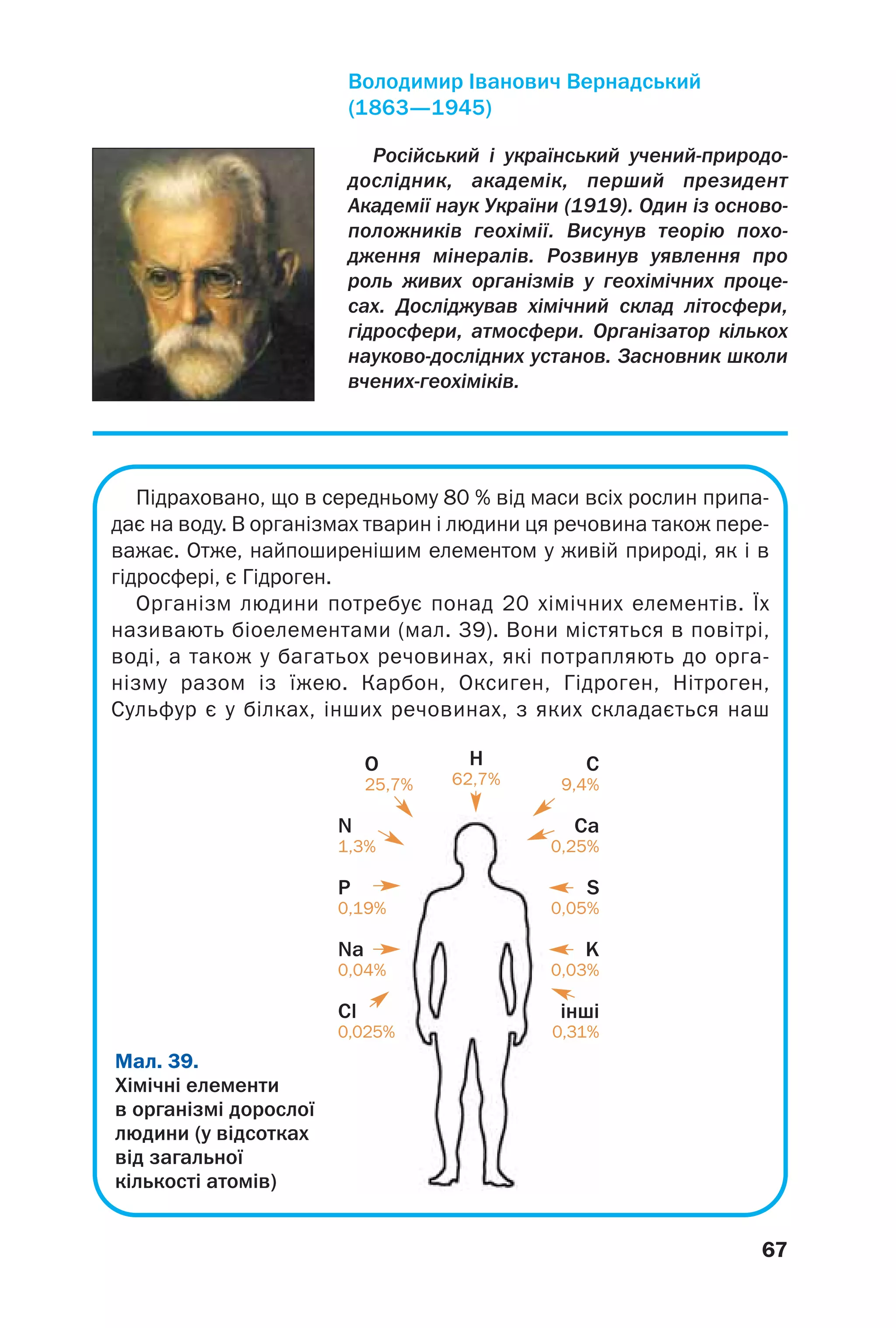 67
Підраховано, що в середньому 80 % від маси всіх рослин припа
дає на воду. В організмах тварин і людини ця речовина також пере
важає. Отже, найпоширенішим елементом у живій природі, як і в
гідросфері, є Гідроген.
Організм людини потребує понад 20 хімічних елементів. Їх
називають біоелементами (мал. 39). Вони містяться в повітрі,
воді, а також у багатьох речовинах, які потрапляють до орга
нізму разом із їжею. Карбон, Оксиген, Гідроген, Нітроген,
Сульфур є у білках, інших речовинах, з яких складається наш
Російський і український учений природо
дослідник, академік, перший президент
Академії наук України (1919). Один із осново
положників геохімії. Висунув теорію похо
дження мінералів. Розвинув уявлення про
роль живих організмів у геохімічних проце
сах. Досліджував хімічний склад літосфери,
гідросфери, атмосфери. Організатор кількох
науково дослідних установ. Засновник школи
вчених геохіміків.
Володимир Іванович Вернадський
(1863—1945)
О
25,7%
N
1,3%
P
0,19%
Na
0,04%
Cl
0,025%
С
9,4%
Ca
0,25%
S
0,05%
K
0,03%
інші
0,31%
H
62,7%
Мал. 39.
Хімічні елементи
в організмі дорослої
людини (у відсотках
від загальної
кількості атомів)
 