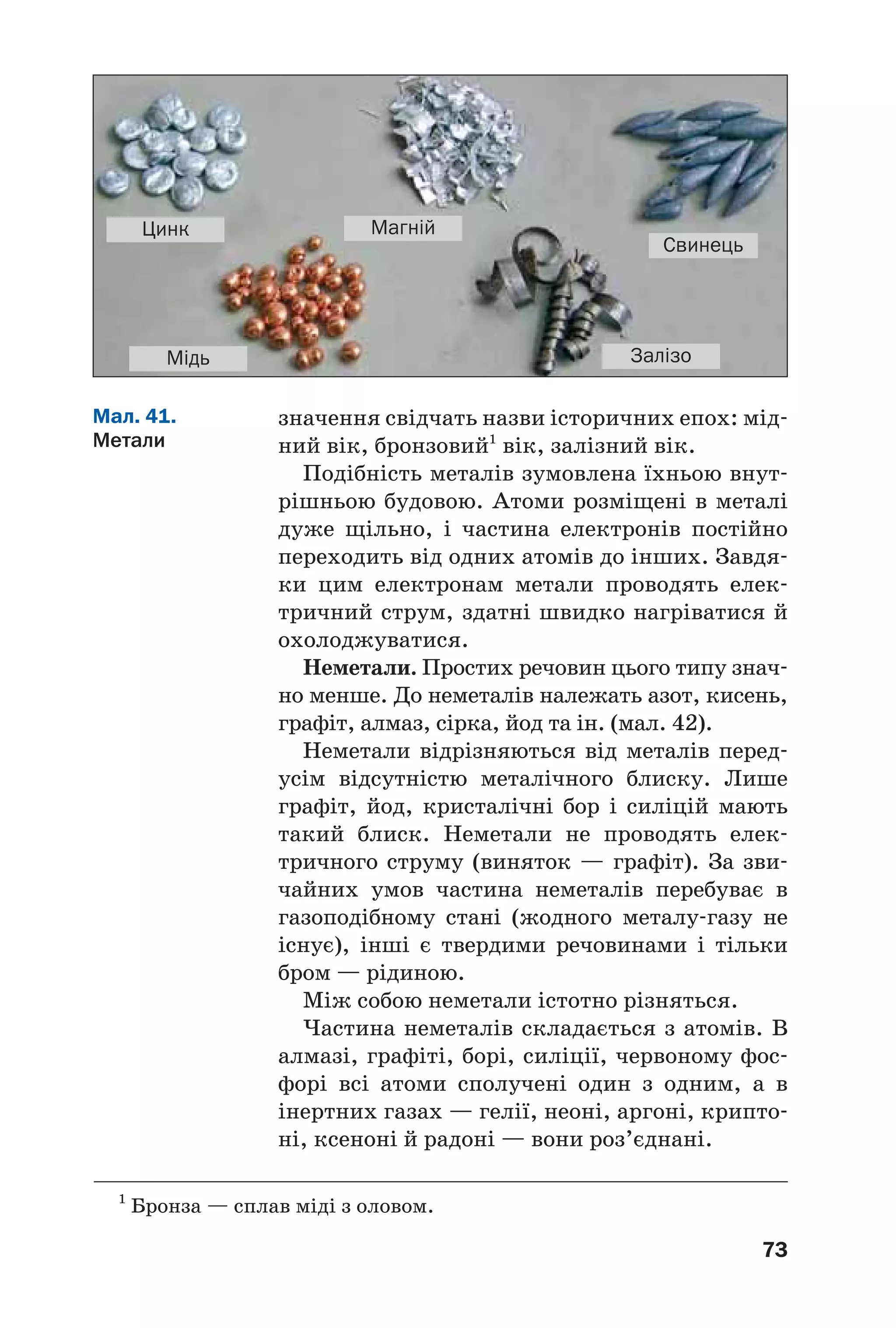73
значення свідчать назви історичних епох: мід
ний вік, бронзовий1
вік, залізний вік.
Подібність металів зумовлена їхньою внут
рішньою будовою. Атоми розміщені в металі
дуже щільно, і частина електронів постійно
переходить від одних атомів до інших. Завдя
ки цим електронам метали проводять елек
тричний струм, здатні швидко нагріватися й
охолоджуватися.
Неметали. Простих речовин цього типу знач
но менше. До неметалів належать азот, кисень,
графіт, алмаз, сірка, йод та ін. (мал. 42).
Неметали відрізняються від металів перед
усім відсутністю металічного блиску. Лише
графіт, йод, кристалічні бор і силіцій мають
такий блиск. Неметали не проводять елек
тричного струму (виняток — графіт). За зви
чайних умов частина неметалів перебуває в
газоподібному стані (жодного металу газу не
існує), інші є твердими речовинами і тільки
бром — рідиною.
Між собою неметали істотно різняться.
Частина неметалів складається з атомів. В
алмазі, графіті, борі, силіції, червоному фос
форі всі атоми сполучені один з одним, а в
інертних газах — гелії, неоні, аргоні, крипто
ні, ксеноні й радоні — вони роз’єднані.
Свинець
Залізо
Цинк Магній
Мідь
1
Бронза — сплав міді з оловом.
Мал. 41.
Метали
 