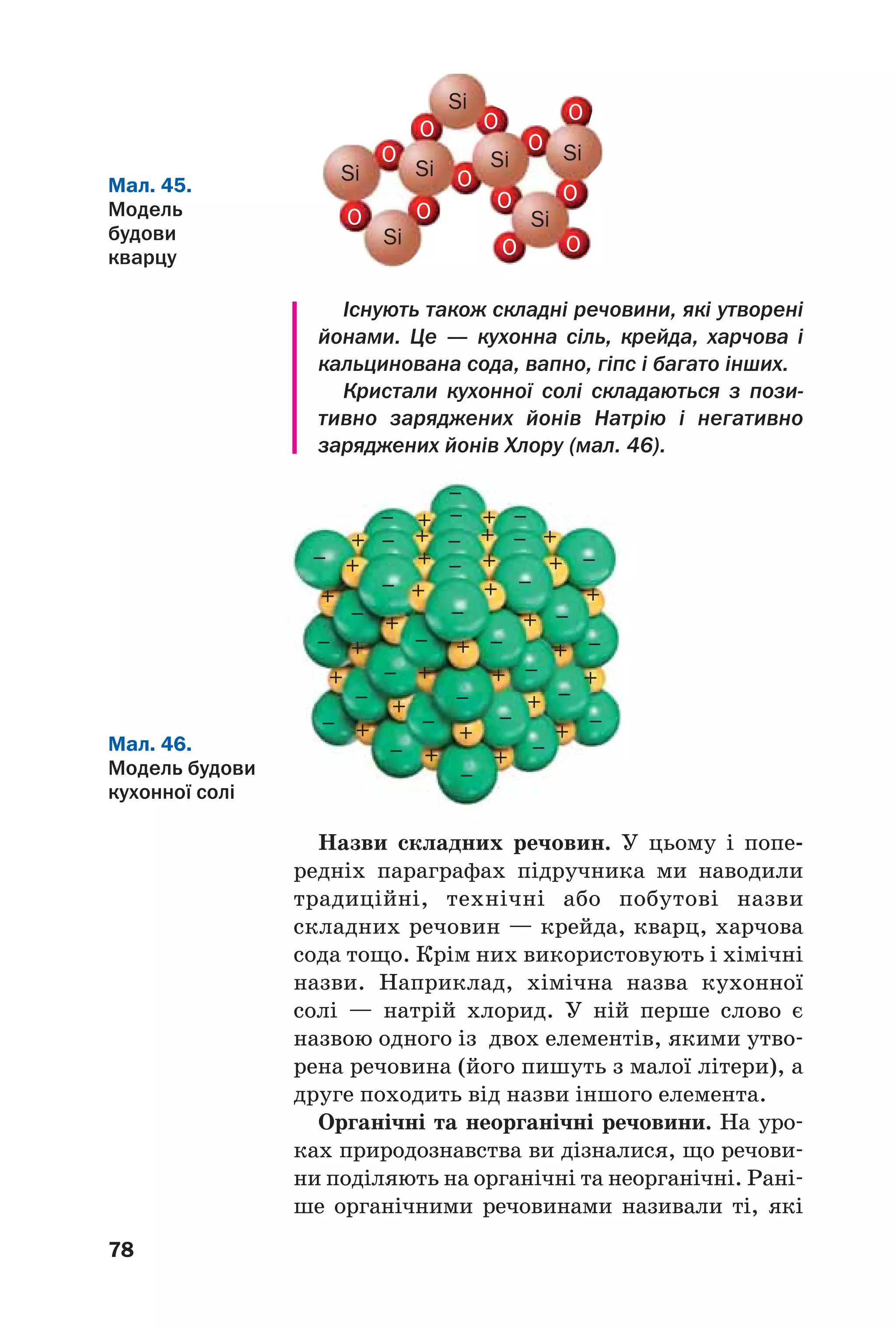 78
Існують також складні речовини, які утворені
йонами. Це — кухонна сіль, крейда, харчова і
кальцинована сода, вапно, гіпс і багато інших.
Кристали кухонної солі складаються з пози
тивно заряджених йонів Натрію і негативно
заряджених йонів Хлору (мал. 46).
О О
О
О
О
+
+
++
+
+
+
++
+
+
+
+
+ +
+
+
+
+
+ +
+ + +
+
+
+ +
+
+
–
–
–
–
–
–
–
–
–
–
–
–
–
–
–
–
–
–
–
–
–
–
–
–
–
–
–
–
–
–
–
О
О
О
О
О
ОО
Si
Si
Si
Si
SiSi
Si
Мал. 45.
Модель
будови
кварцу
Мал. 46.
Модель будови
кухонної солі
Назви складних речовин. У цьому і попе
редніх параграфах підручника ми наводили
традиційні, технічні або побутові назви
складних речовин — крейда, кварц, харчова
сода тощо. Крім них використовують і хімічні
назви. Наприклад, хімічна назва кухонної
солі — натрій хлорид. У ній перше слово є
назвою одного із двох елементів, якими утво
рена речовина (його пишуть з малої літери), а
друге походить від назви іншого елемента.
Органічні та неорганічні речовини. На уро
ках природознавства ви дізналися, що речови
ни поділяють на органічні та неорганічні. Рані
ше органічними речовинами називали ті, які
 