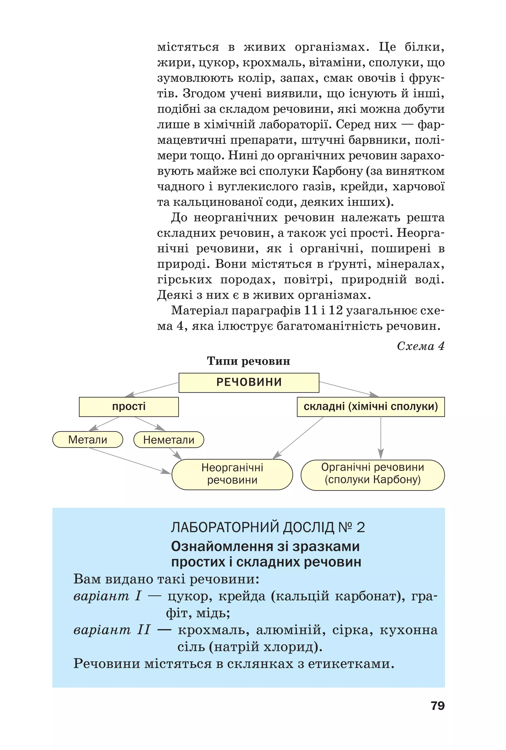 79
містяться в живих організмах. Це білки,
жири, цукор, крохмаль, вітаміни, сполуки, що
зумовлюють колір, запах, смак овочів і фрук
тів. Згодом учені виявили, що існують й інші,
подібні за складом речовини, які можна добути
лише в хімічній лабораторії. Серед них — фар
мацевтичні препарати, штучні барвники, полі
мери тощо. Нині до органічних речовин зарахо
вують майже всі сполуки Карбону (за винятком
чадного і вуглекислого газів, крейди, харчової
та кальцинованої соди, деяких інших).
До неорганічних речовин належать решта
складних речовин, а також усі прості. Неорга
нічні речовини, як і органічні, поширені в
природі. Вони містяться в ґрунті, мінералах,
гірських породах, повітрі, природній воді.
Деякі з них є в живих організмах.
Матеріал параграфів 11 і 12 узагальнює схе
ма 4, яка ілюструє багатоманітність речовин.
Схема 4
Типи речовин
Метали Неметали
Неорганічні
речовини
Органічні речовини
(сполуки Карбону)
складні (хімічні сполуки)
РЕЧОВИНИ
прості
ЛАБОРАТОРНИЙ ДОСЛIД № 2
Ознайомлення зі зразками
простих і складних речовин
Вам видано такі речовини:
варіант І — цукор, крейда (кальцій карбонат), гра
фіт, мідь;
варіант ІІ — крохмаль, алюміній, сірка, кухонна
сіль (натрій хлорид).
Речовини містяться в склянках з етикетками.
 