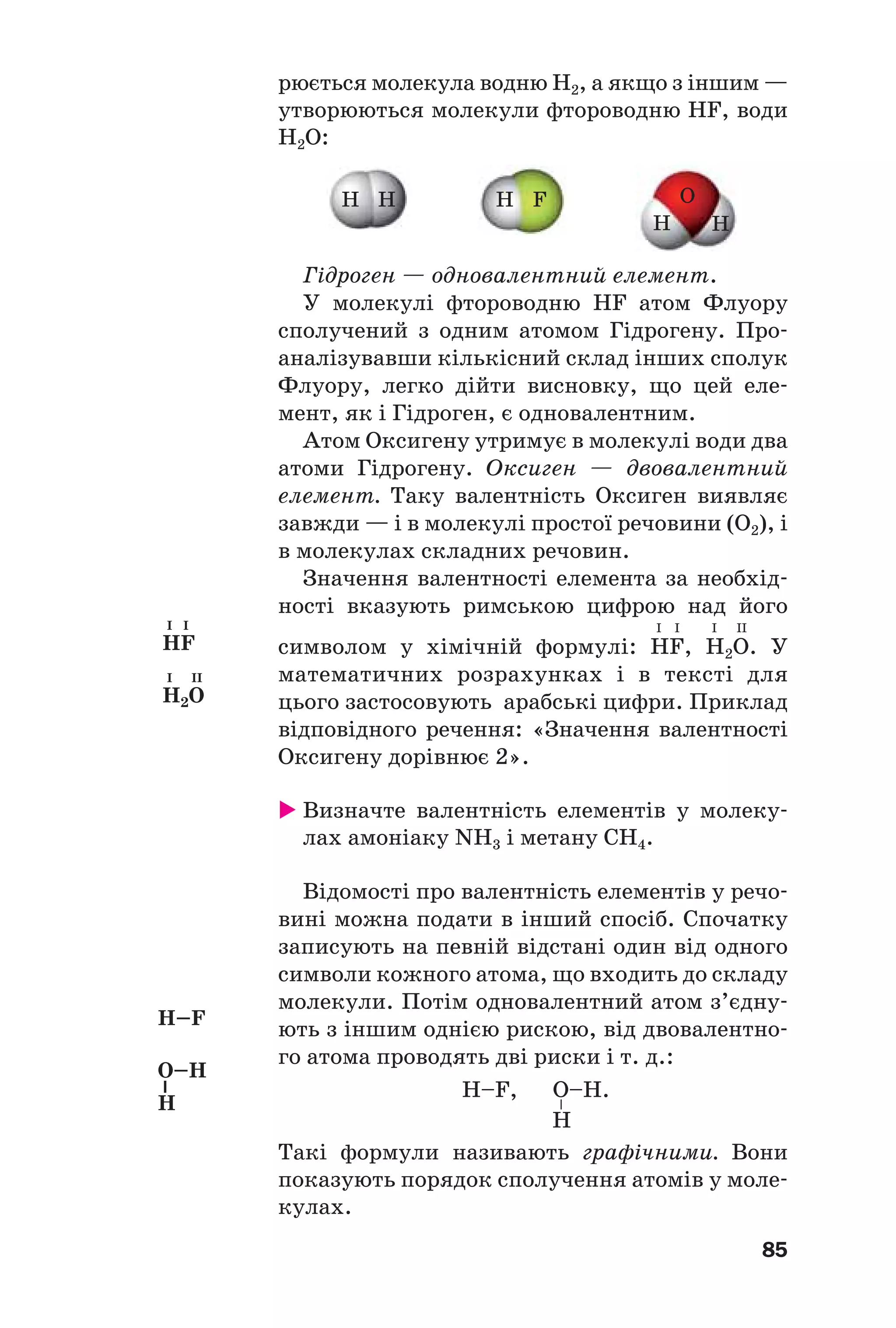 85
рюється молекула водню Н2, а якщо з іншим —
утворюються молекули фтороводню HF, води
H2O:
Гідроген — одновалентний елемент.
У молекулі фтороводню HF атом Флуору
сполучений з одним атомом Гідрогену. Про
аналізувавши кількісний склад інших сполук
Флуору, легко дійти висновку, що цей еле
мент, як і Гідроген, є одновалентним.
Атом Оксигену утримує в молекулі води два
атоми Гідрогену. Оксиген — двовалентний
елемент. Таку валентність Оксиген виявляє
завжди — і в молекулі простої речовини (О2), і
в молекулах складних речовин.
Значення валентності елемента за необхід
ності вказують римською цифрою над його
I I I II
символом у хімічній формулі: HF, H2О. У
математичних розрахунках і в тексті для
цього застосовують арабські цифри. Приклад
відповідного речення: «Значення валентності
Оксигену дорівнює 2».
Визначте валентність елементів у молеку
лах амоніаку NН3 і метану CH4.
Відомості про валентність елементів у речо
вині можна подати в інший спосіб. Спочатку
записують на певній відстані один від одного
символи кожного атома, що входить до складу
молекули. Потім одновалентний атом з’єдну
ють з іншим однією рискою, від двовалентно
го атома проводять дві риски і т. д.:
I I
HF
I II
H2O
Н–F, O–H.
H
H H H
H H
F O
H–F
O–H
I
H
Такі формули називають графічними. Вони
показують порядок сполучення атомів у моле
кулах.
 