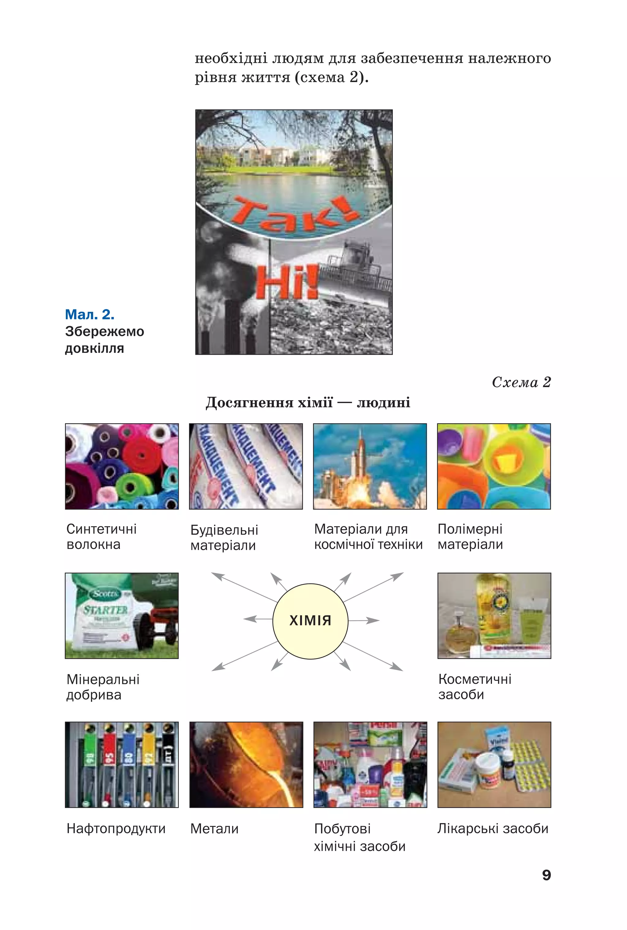 9
Схема 2
Досягнення хімії — людині
Мал. 2.
Збережемо
довкілля
Косметичні
засоби
Побутові
хімічні засоби
Нафтопродукти
Мінеральні
добрива
Метали
Будівельні
матеріали
Полімерні
матеріали
Синтетичні
волокна
Лікарські засоби
Матеріали для
космічної техніки
ХІМІЯ
необхідні людям для забезпечення належного
рівня життя (схема 2).
 