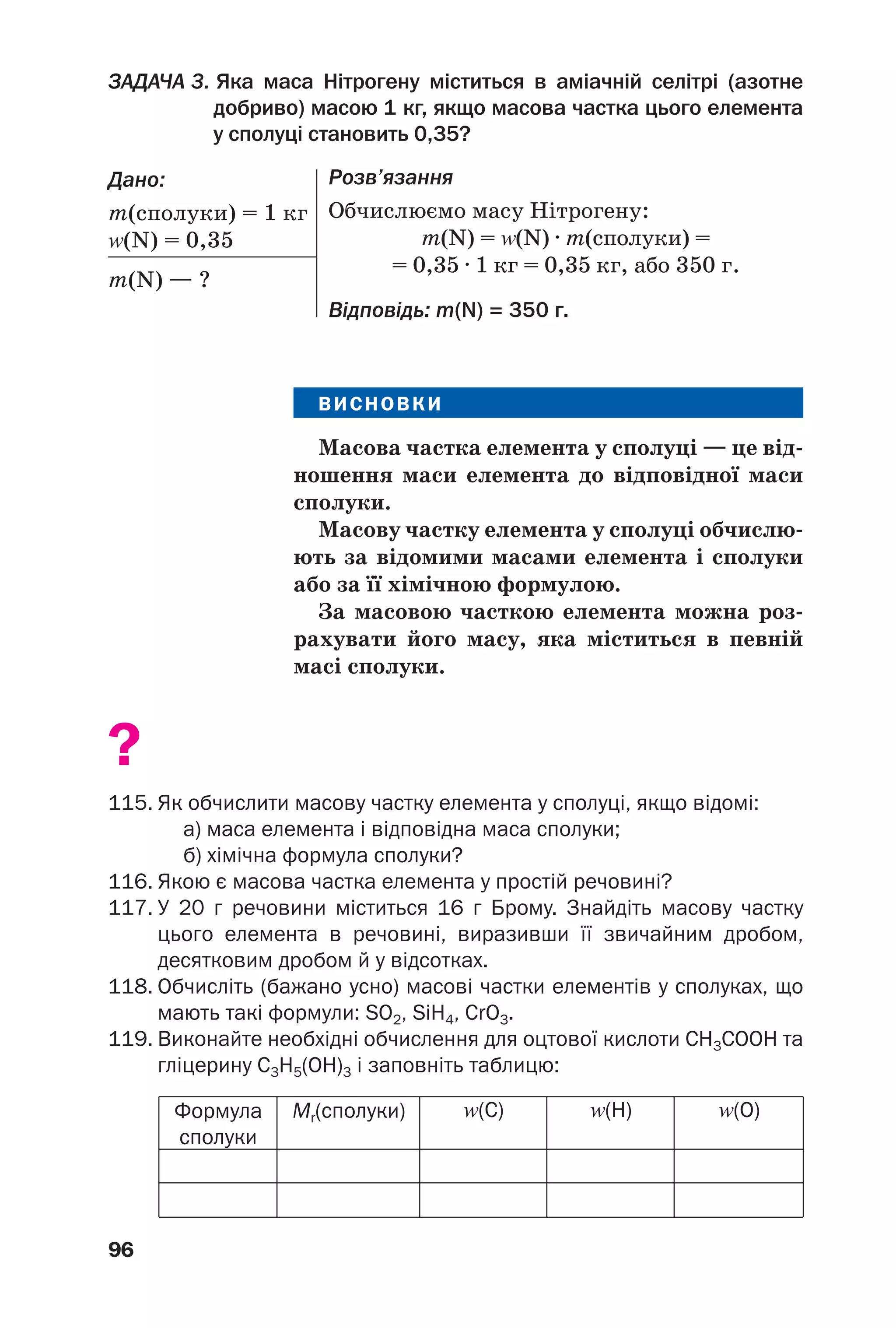 96
ВИСНОВКИ
Масова частка елемента у сполуці — це від
ношення маси елемента до відповідної маси
сполуки.
Масову частку елемента у сполуці обчислю
ють за відомими масами елемента і сполуки
або за її хімічною формулою.
За масовою часткою елемента можна роз
рахувати його масу, яка міститься в певній
масі сполуки.
?
115. Як обчислити масову частку елемента у сполуці, якщо відомі:
а) маса елемента і відповідна маса сполуки;
б) хімічна формула сполуки?
116. Якою є масова частка елемента у простій речовині?
117. У 20 г речовини міститься 16 г Брому. Знайдіть масову частку
цього елемента в речовині, виразивши її звичайним дробом,
десятковим дробом й у відсотках.
118. Обчисліть (бажано усно) масові частки елементів у сполуках, що
мають такі формули: SO2, SiH4, CrO3.
119. Виконайте необхідні обчислення для оцтової кислоти СН3СООН та
гліцерину С3Н5(ОН)3 і заповніть таблицю:
ЗАДАЧА 3. Яка маса Нітрогену міститься в аміачній селітрі (азотне
добриво) масою 1 кг, якщо масова частка цього елемента
у сполуці становить 0,35?
Дано:
m(сполуки) = 1 кг
Z(N) = 0,35
m(N) — ?
Розв’язання
Обчислюємо масу Нітрогену:
m(N) = Z(N) · m(сполуки) =
= 0,35 · 1 кг = 0,35 кг, або 350 г.
Відповідь: m(N) = 350 г.
Формула
сполуки
Mr(сполуки) Z(С) Z(H) Z(O)
 