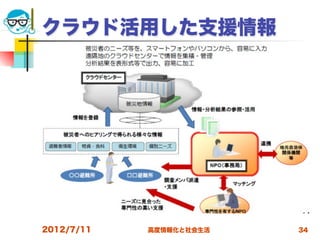 クラウド活用した支援情報




2012/7/11   高度情報化と社会生活   34
 