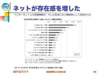 ネットが存在感を増した




2012/7/11   高度情報化と社会生活   36
 