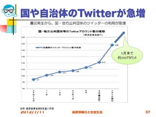 国や自治体のTwitterが急増




2012/7/11   高度情報化と社会生活   37
 