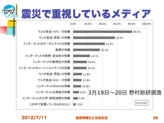 震災で重視しているメディア




               3月19日∼20日 野村総研調査



2012/7/11   高度情報化と社会生活       38
 