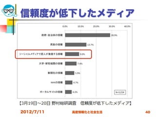 信頼度が低下したメディア




2012/7/11   高度情報化と社会生活   40
 