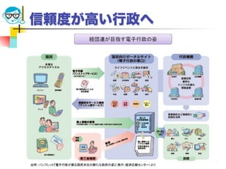 信頼度が高い行政へ




2012/7/11   高度情報化と社会生活   41
 