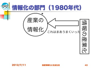 情報化の部門（1980年代）

            産業の




                                情報の産業化
            情報化   これはまあうまくいった




2012/7/11     高度情報化と社会生活           43
 