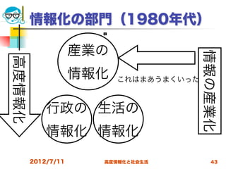 情報化の部門（1980年代）

                    産業の




                                        情報の産業化
高度情報化



                    情報化   これはまあうまくいった



            行政の 生活の
            情報化 情報化
        2012/7/11     高度情報化と社会生活           43
 