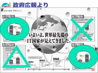 政府広報より




2012/7/11   高度情報化と社会生活   44
 