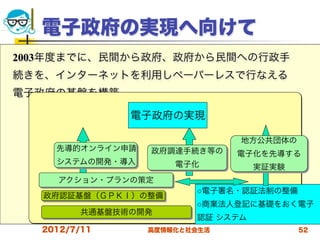 電子政府の実現へ向けて
2003年度までに、民間から政府、政府から民間への行政手
続きを、インターネットを利用しペーパーレスで行なえる
電子政府の基盤を構築。

              電子政府の実現

                              地方公共団体の
    先導的オンライン申請   政府調達手続き等の    電子化を先導する
    システムの開発・導入       電子化          実証実験
    アクション・プランの策定
                        ○電子署名・認証法制の整備
   政府認証基盤（ＧＰＫＩ）の整備
                        ○商業法人登記に基礎をおく電子
        共通基盤技術の開発
                        認証 システム
  2012/7/11      高度情報化と社会生活              52
 
