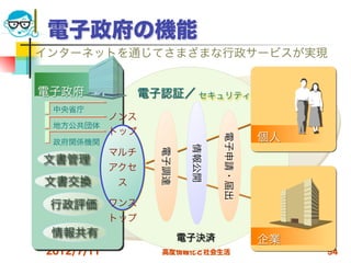 電子政府の機能
 インターネットを通じてさまざまな行政サービスが実現


 電子政府              電子認証／ セキュリティ
  中央省庁
         ノンス
  地方公共団体
         トップ
                                              個人




                                    電子申請・届出
  政府関係機関




                             情報公開
                     電子調達
             マルチ
 文書管理
             アクセ
 文書交換        ス

  行政評価 ワンス
             トップ
  情報共有                      電子決済              企業
 2012/7/11           高度情報化と社会生活                    54
 