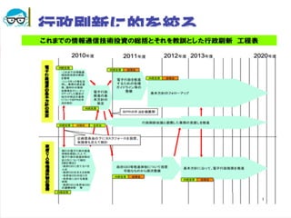 行政刷新に的を絞る




2012/7/11   高度情報化と社会生活   77
 