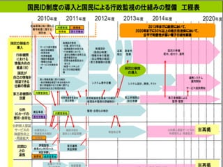 2012/7/11   高度情報化と社会生活   78
 