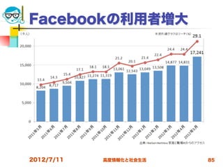 Facebookの利用者増大




2012/7/11   高度情報化と社会生活   85
 