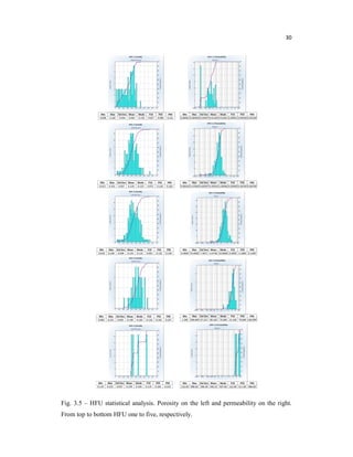 30
Fig. 3.5 – HFU statistical analysis. Porosity on the left and permeability on the right.
From top to bottom HFU one to five, respectively.
 