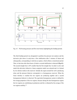 37
Fig. 4.1 – Well testing pressure and flow-rate history highlighting the buildup periods.
The third buildup period was designated to perform the pressure test analysis and the
derivative plot shows in early-time a first stabilization after 3 minutes of shutin and
subsequently, corresponding to mid-time an upturn, which reflects a transitional period.
Then, in late-time after three hours of shutin a second stabilization is detected (Fig 4.2).
The second straight line is 45% smaller than the first straight line. In order to solve and
match this derivative behavior a linear composite model was selected and it is formed
by two distinct media in the reservoir. Initially the region around the well is producing
alone and the pressure behavior corresponds to a homogeneous reservoir. When the
linear interface is reached the two regions are producing together and a second
homogeneous behavior is observed. The equivalent homogeneous system is defined by
the average properties of the two regions, because during the late homogeneous regime
the two regions are contributing to production and this is obtained by the average of the
two regions mobility.(3)
 