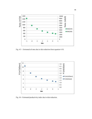 46
Fig. 4.5 – Estimated oil rates due to skin reduction from equation 4.10.
Fig. 4.6 –Estimated productivity index due to skin reduction.
 