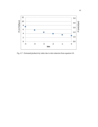 47
Fig. 4.7 –Estimated productivity index due to skin reduction from equation 4.8.
 