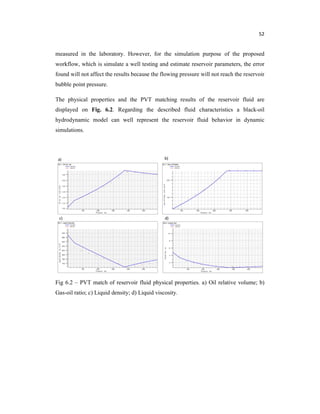 52
measured in the laboratory. However, for the simulation purpose of the proposed
workflow, which is simulate a well testing and estimate reservoir parameters, the error
found will not affect the results because the flowing pressure will not reach the reservoir
bubble point pressure.
The physical properties and the PVT matching results of the reservoir fluid are
displayed on Fig. 6.2. Regarding the described fluid characteristics a black-oil
hydrodynamic model can well represent the reservoir fluid behavior in dynamic
simulations.
Fig 6.2 – PVT match of reservoir fluid physical properties. a) Oil relative volume; b)
Gas-oil ratio; c) Liquid density; d) Liquid viscosity.
 