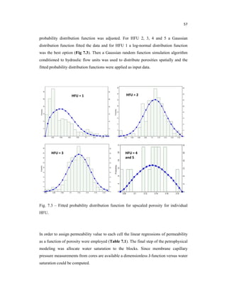 57
probability distribution function was adjusted. For HFU 2, 3, 4 and 5 a Gaussian
distribution function fitted the data and for HFU 1 a log-normal distribution function
was the best option (Fig 7.3). Then a Gaussian random function simulation algorithm
conditioned to hydraulic flow units was used to distribute porosities spatially and the
fitted probability distribution functions were applied as input data.
Fig. 7.3 – Fitted probability distribution function for upscaled porosity for individual
HFU.
In order to assign permeability value to each cell the linear regressions of permeability
as a function of porosity were employed (Table 7.1). The final step of the petrophysical
modeling was allocate water saturation to the blocks. Since membrane capillary
pressure measurements from cores are available a dimensionless J-function versus water
saturation could be computed.
 