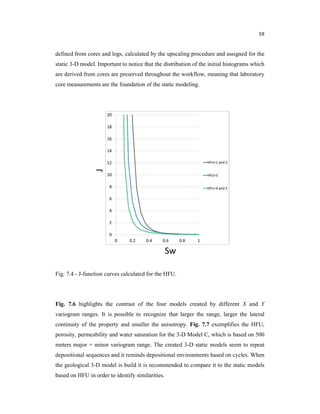 59
defined from cores and logs, calculated by the upscaling procedure and assigned for the
static 3-D model. Important to notice that the distribution of the initial histograms which
are derived from cores are preserved throughout the workflow, meaning that laboratory
core measurements are the foundation of the static modeling.
Fig. 7.4 - J-function curves calculated for the HFU.
Fig. 7.6 highlights the contrast of the four models created by different X and Y
variogram ranges. It is possible to recognize that larger the range, larger the lateral
continuity of the property and smaller the anisotropy. Fig. 7.7 exemplifies the HFU,
porosity, permeability and water saturation for the 3-D Model C, which is based on 500
meters major = minor variogram range. The created 3-D static models seem to repeat
depositional sequences and it reminds depositional environments based on cycles. When
the geological 3-D model is build it is recommended to compare it to the static models
based on HFU in order to identify similarities.
 